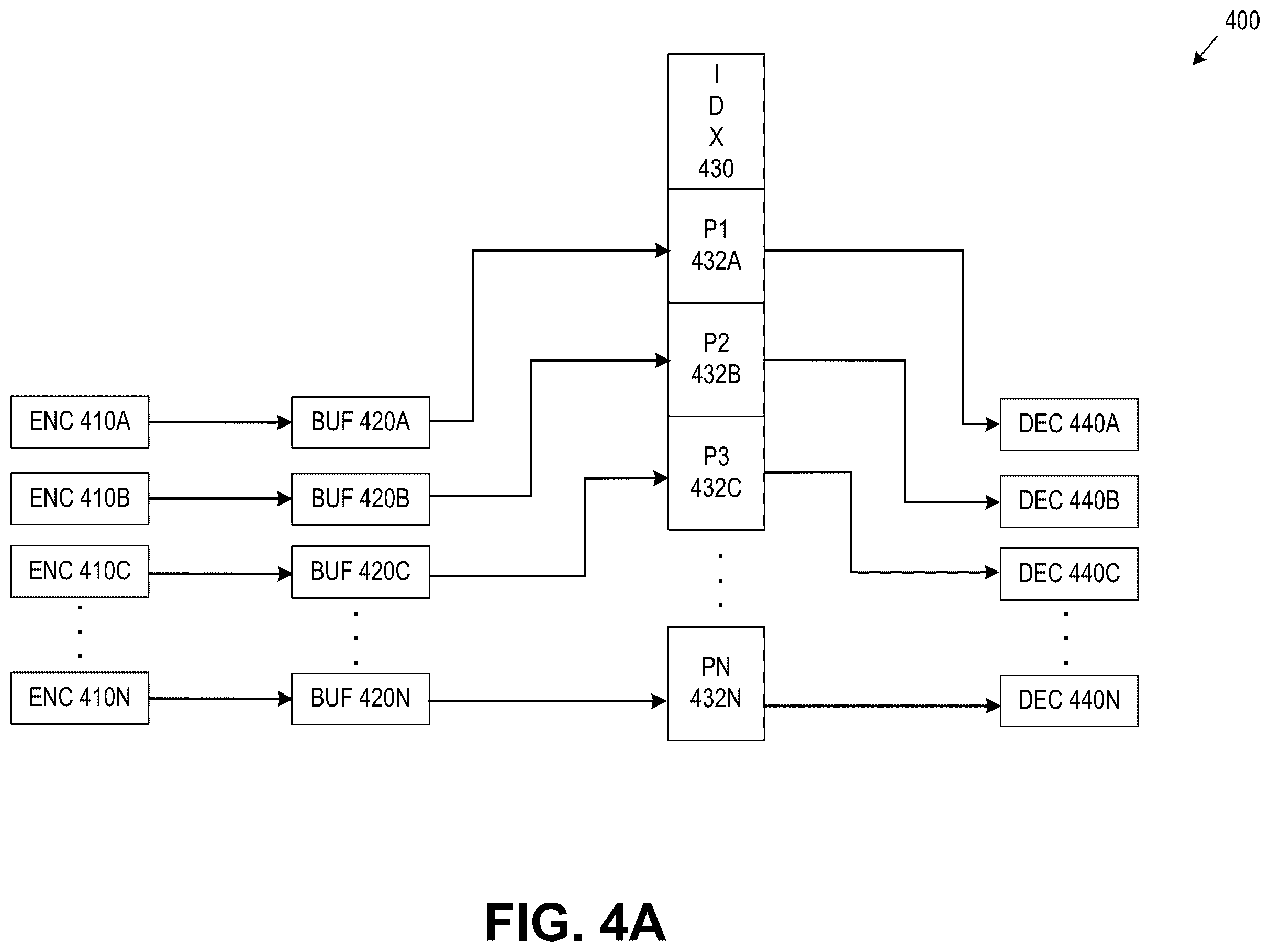 Patent US12556707 Figure 4 – Compression of bitstream indexes for wide scale parallel entropy coding in neural-based video codecs