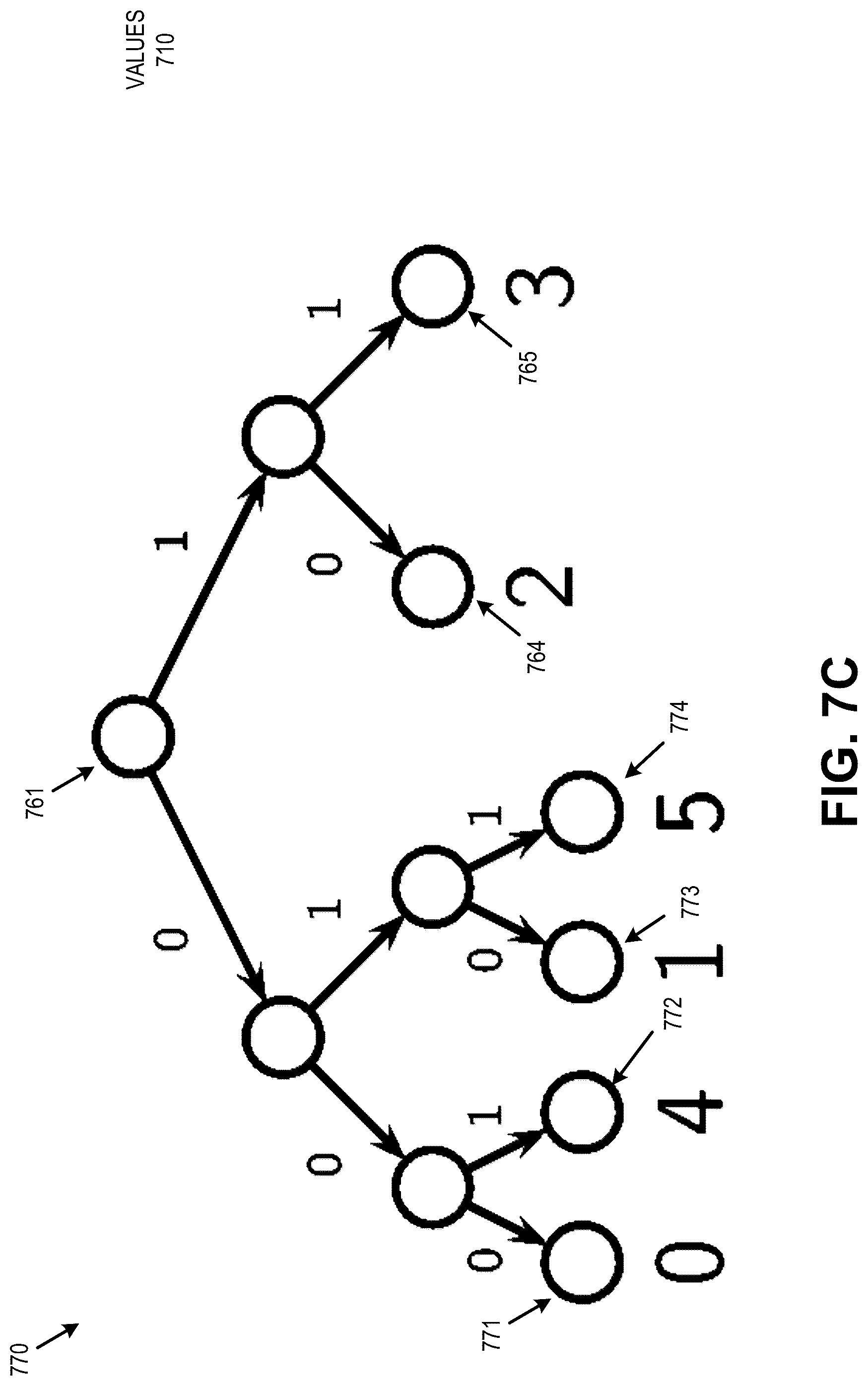 Patent US12556707 Figure 10 – Compression of bitstream indexes for wide scale parallel entropy coding in neural-based video codecs
