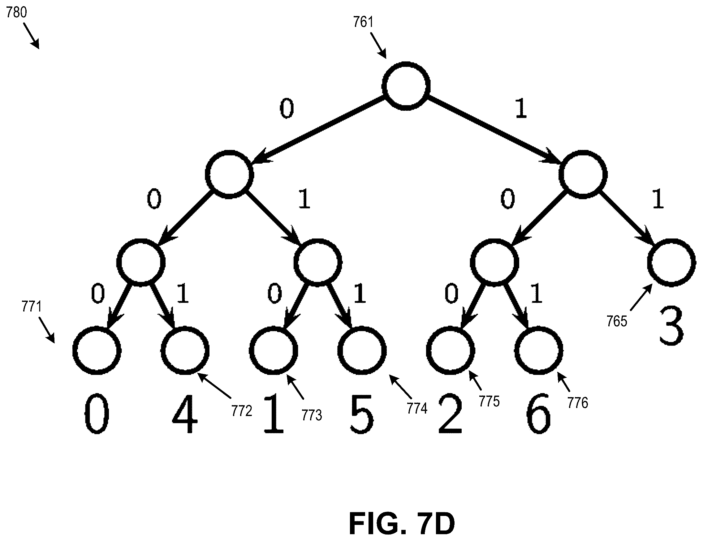 Patent US12556707 Figure 11 – Compression of bitstream indexes for wide scale parallel entropy coding in neural-based video codecs