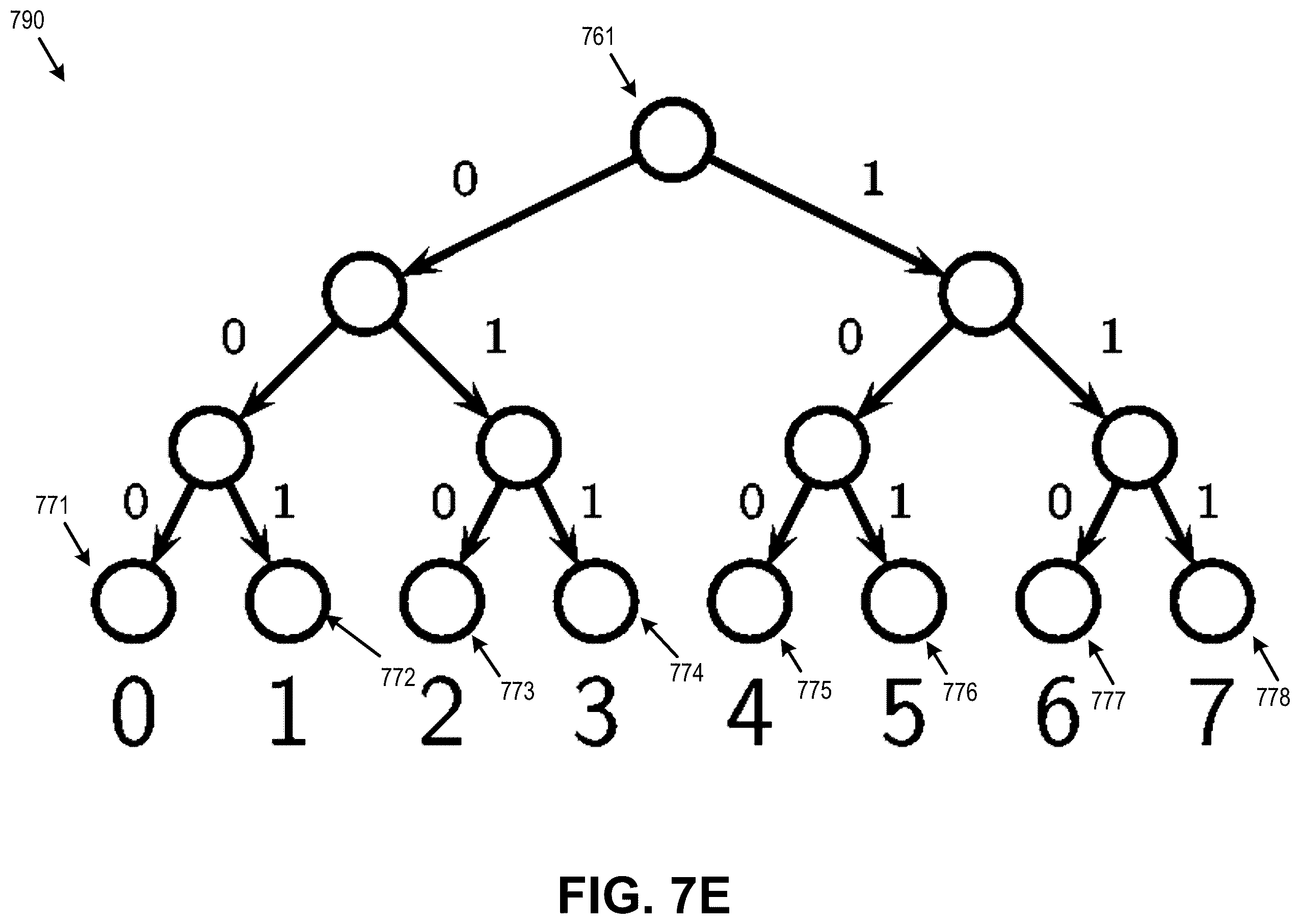 Patent US12556707 Figure 12 – Compression of bitstream indexes for wide scale parallel entropy coding in neural-based video codecs