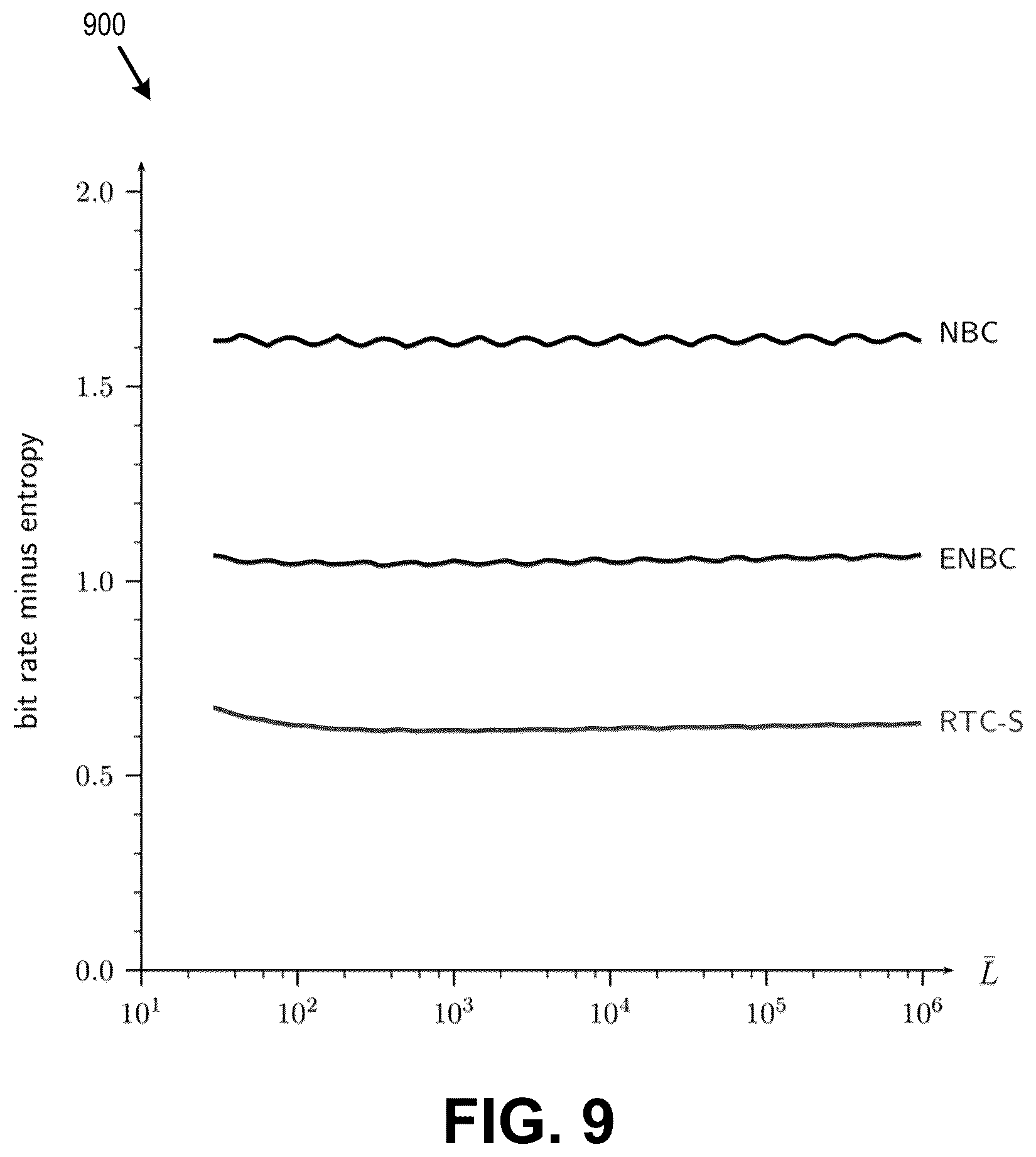 Patent US12556707 Figure 14 – Compression of bitstream indexes for wide scale parallel entropy coding in neural-based video codecs
