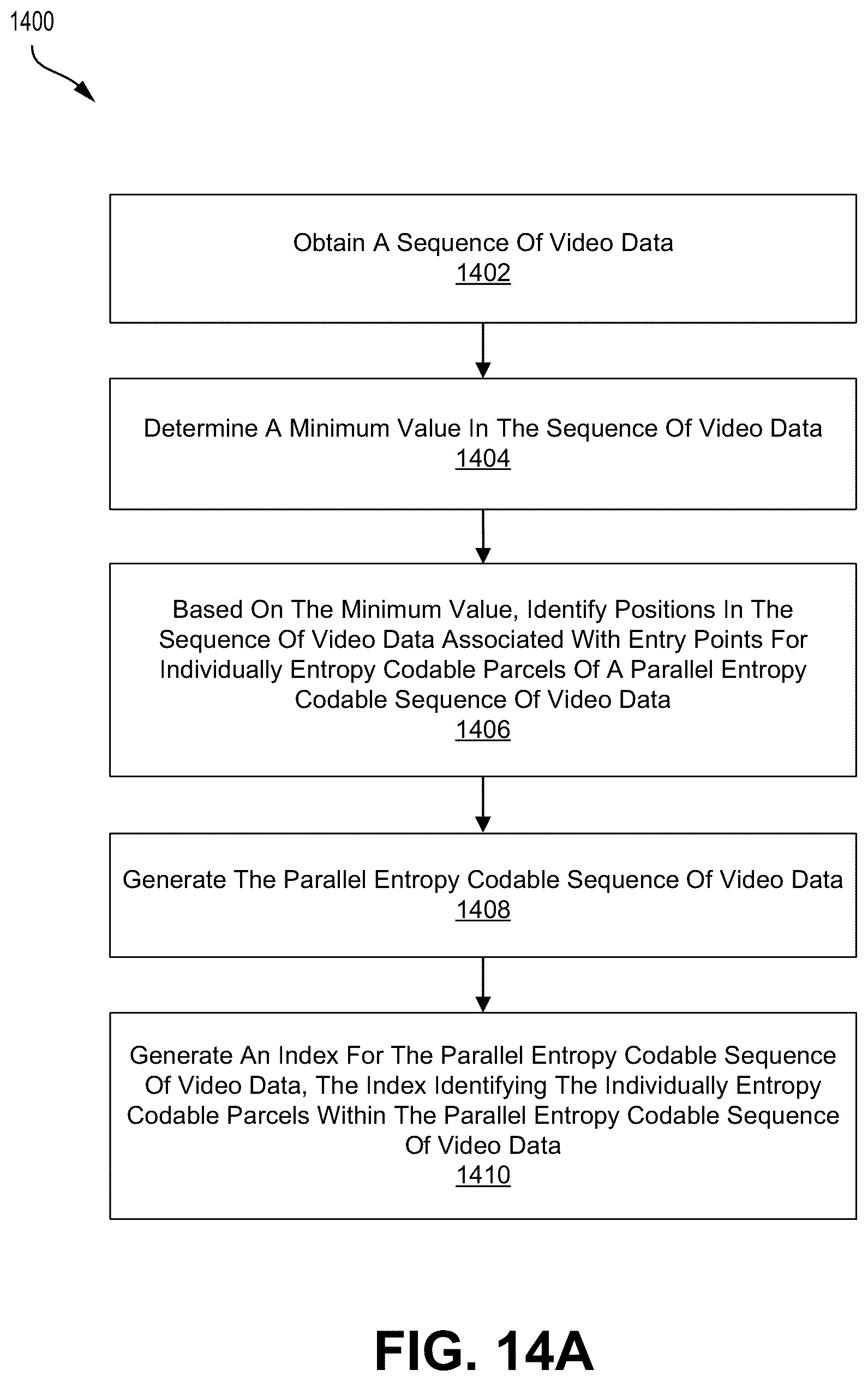 Patent US12556707 Figure 20 – Compression of bitstream indexes for wide scale parallel entropy coding in neural-based video codecs
