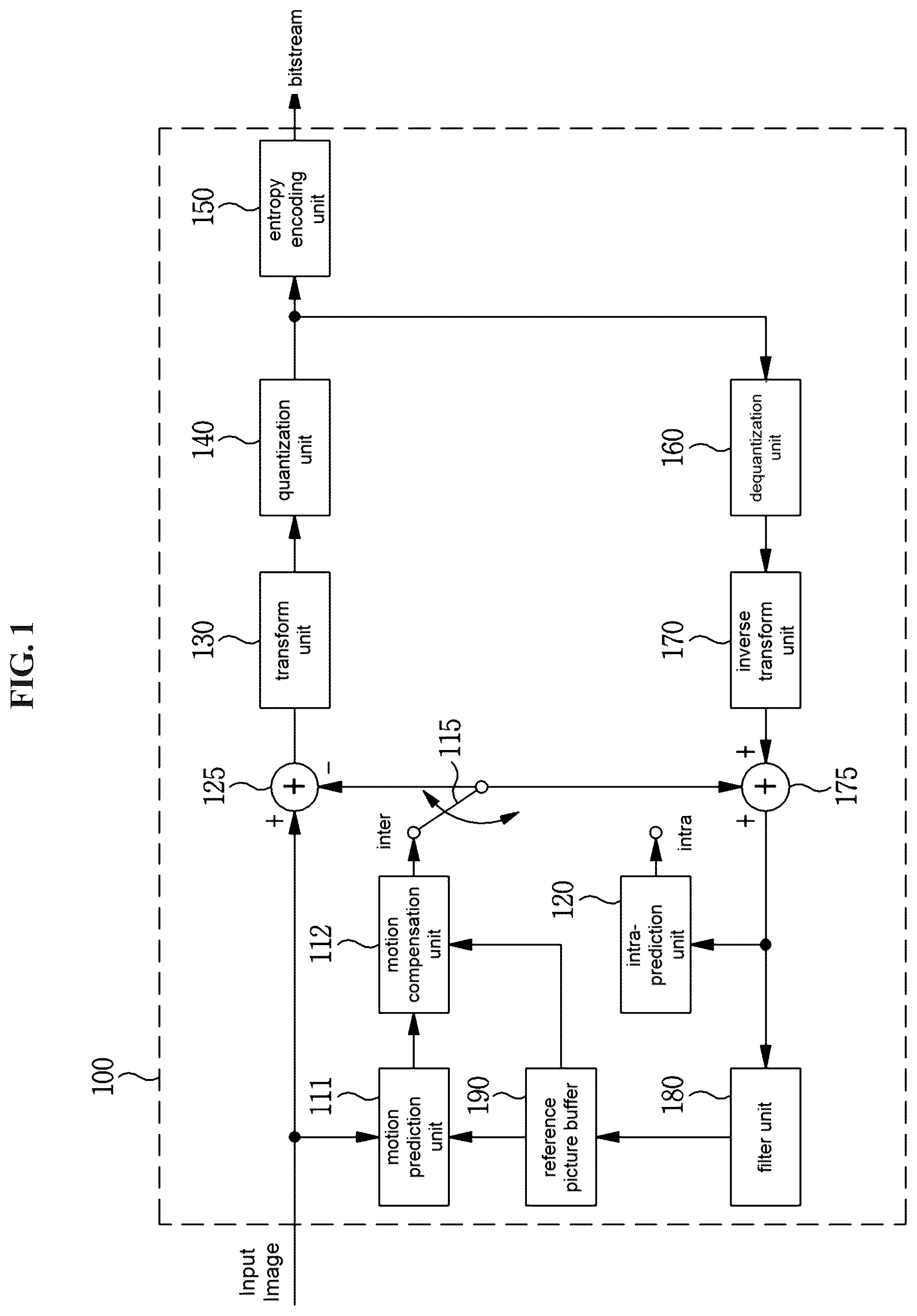 Patent US12556708 Figure 1 – Image encoding/decoding method and device, and recording medium in which bitstream is stored