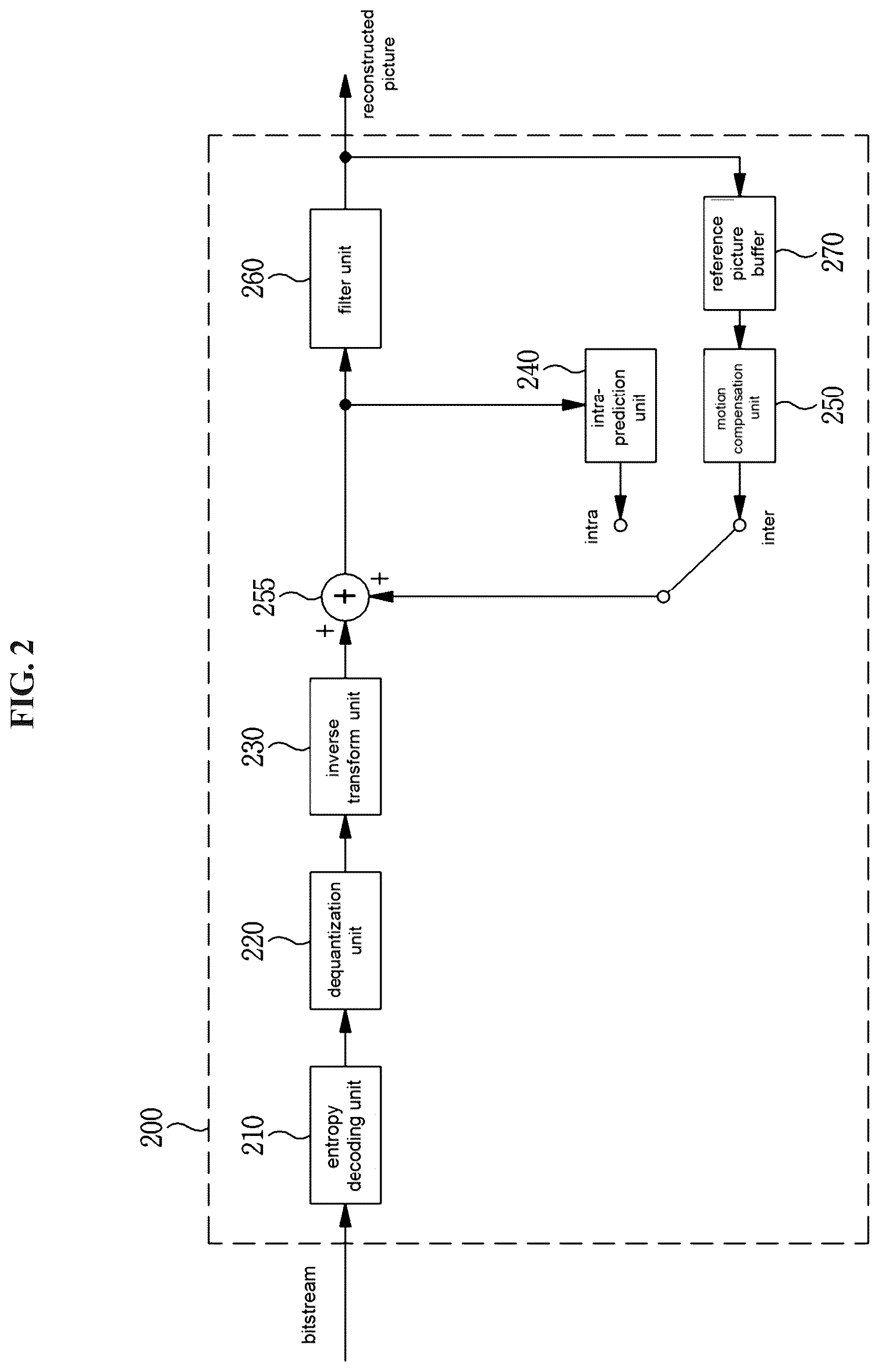 Patent US12556708 Figure 2 – Image encoding/decoding method and device, and recording medium in which bitstream is stored