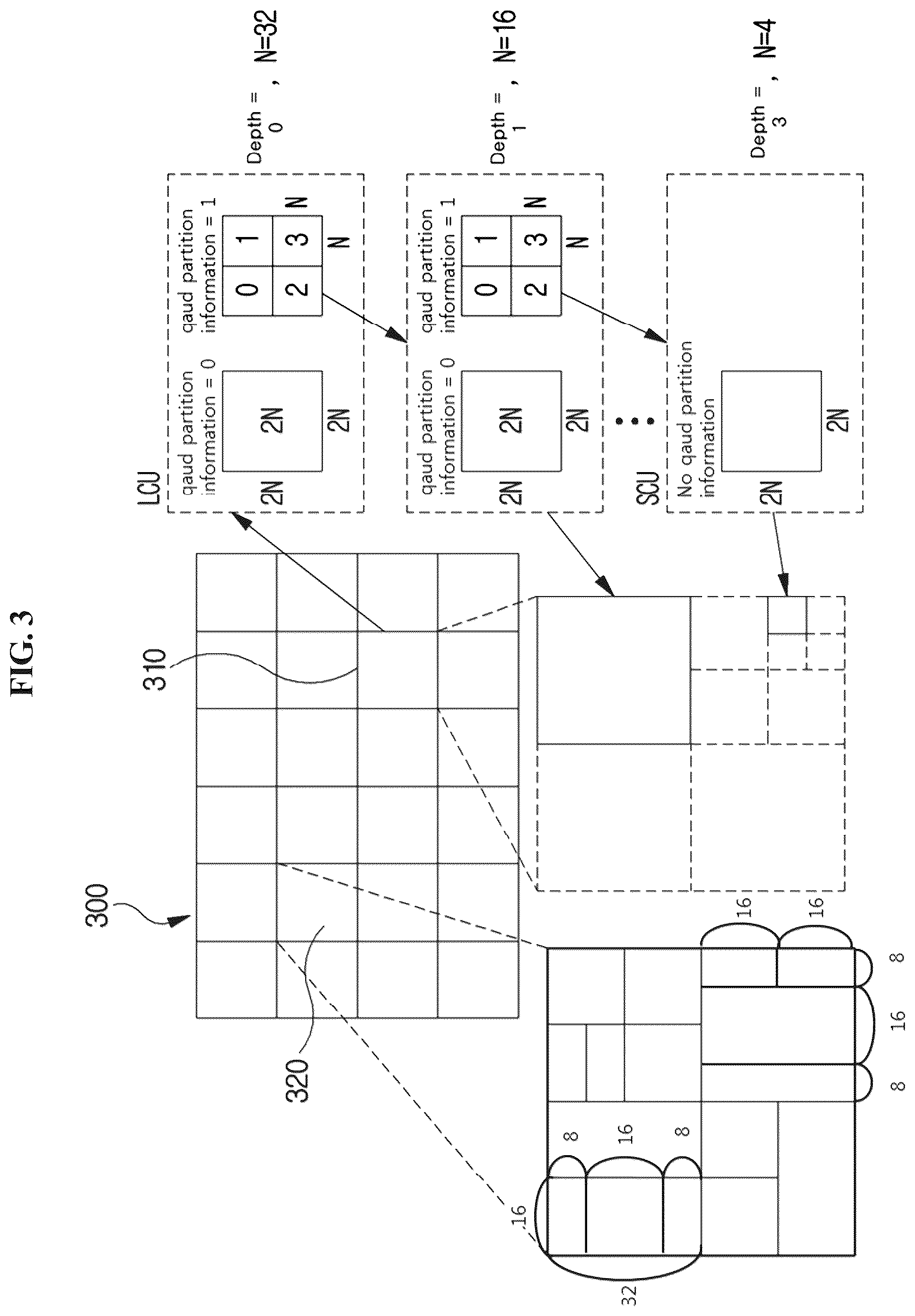 Patent US12556708 Figure 3 – Image encoding/decoding method and device, and recording medium in which bitstream is stored