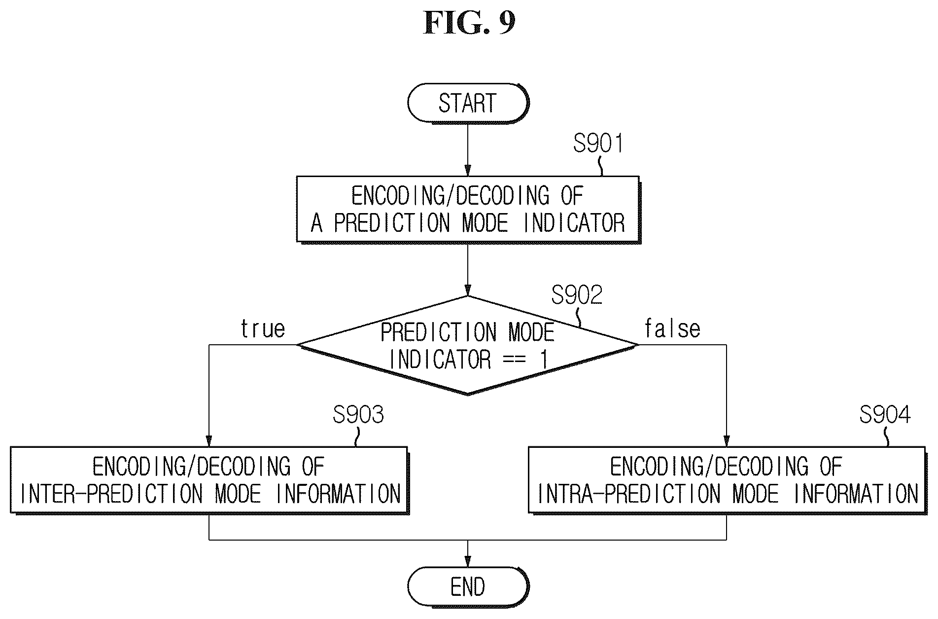 Patent US12556708 Figure 8 – Image encoding/decoding method and device, and recording medium in which bitstream is stored