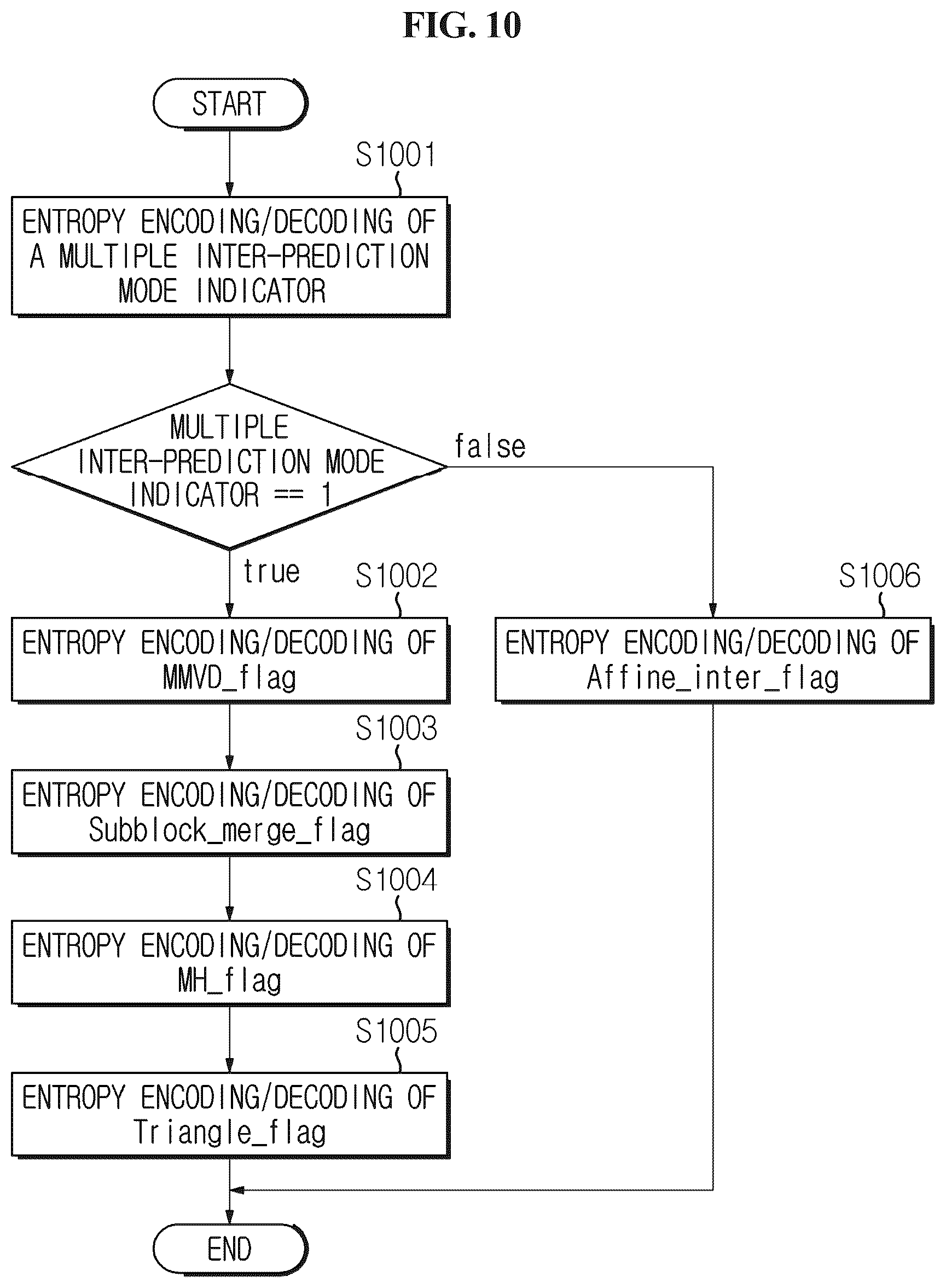 Patent US12556708 Figure 9 – Image encoding/decoding method and device, and recording medium in which bitstream is stored