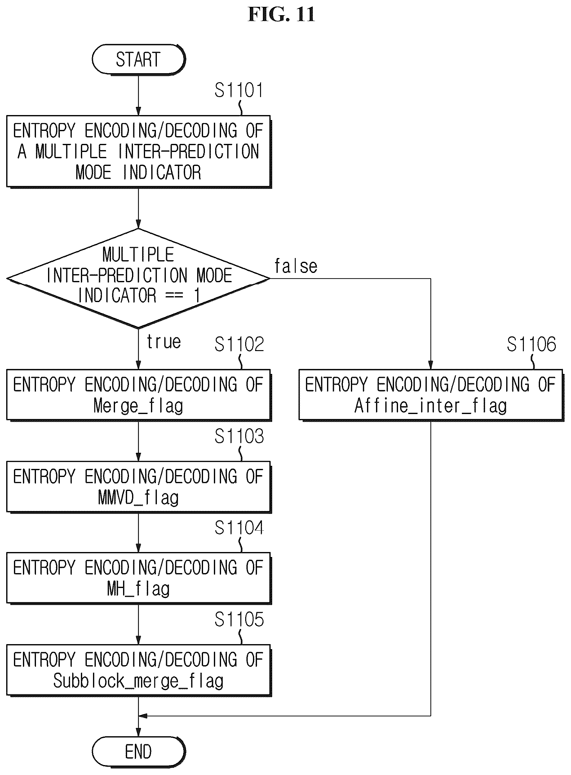 Patent US12556708 Figure 10 – Image encoding/decoding method and device, and recording medium in which bitstream is stored