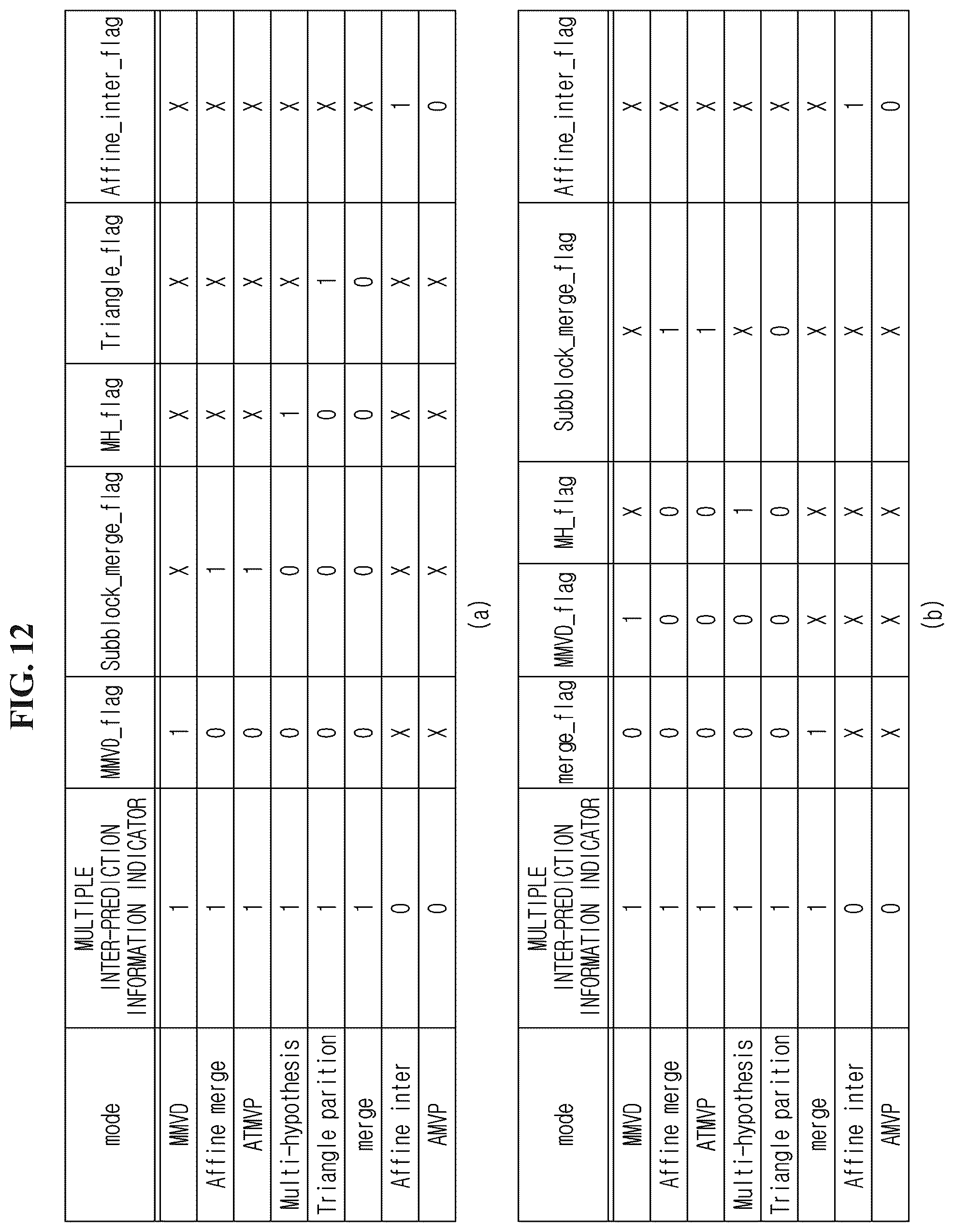 Patent US12556708 Figure 11 – Image encoding/decoding method and device, and recording medium in which bitstream is stored