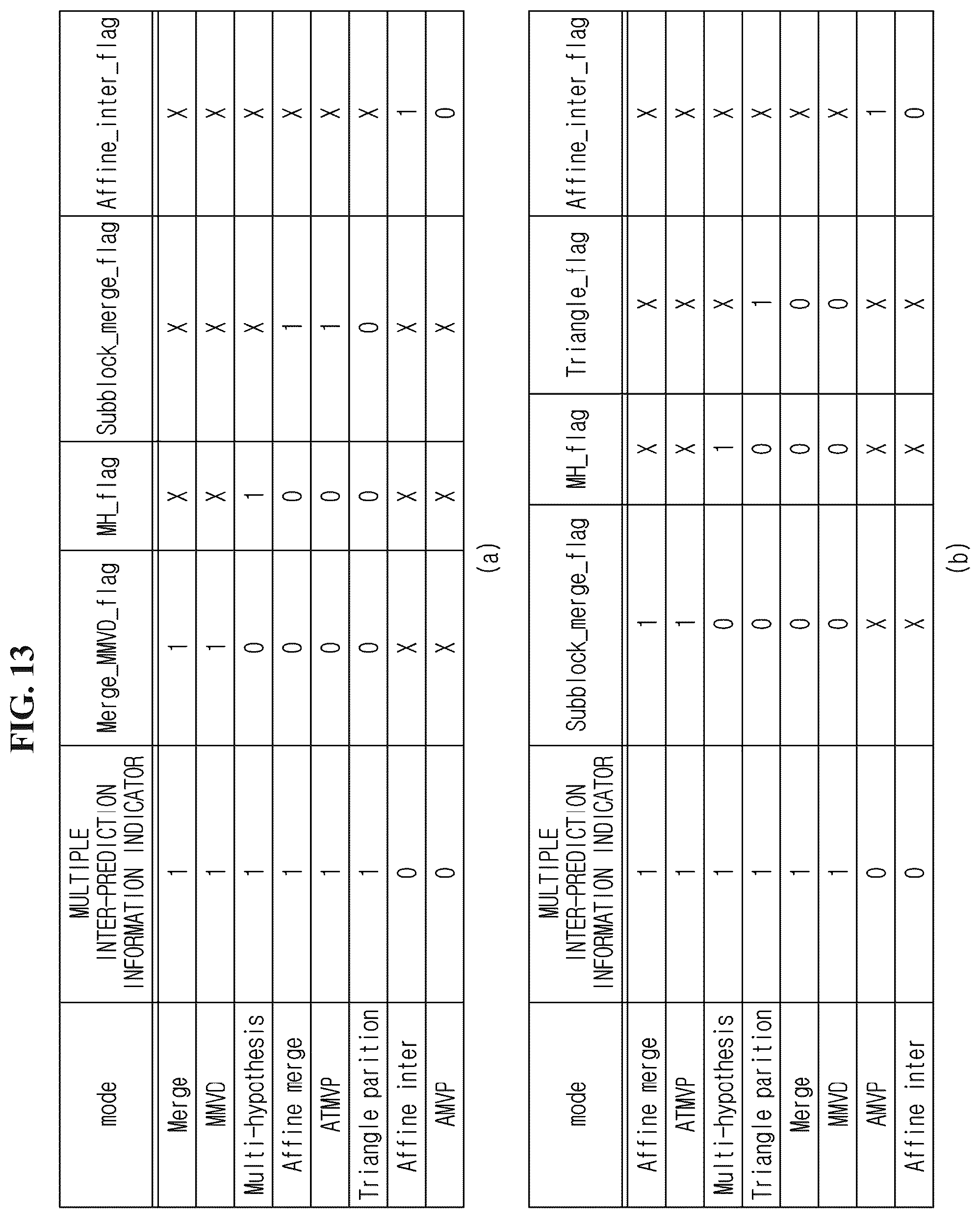 Patent US12556708 Figure 12 – Image encoding/decoding method and device, and recording medium in which bitstream is stored