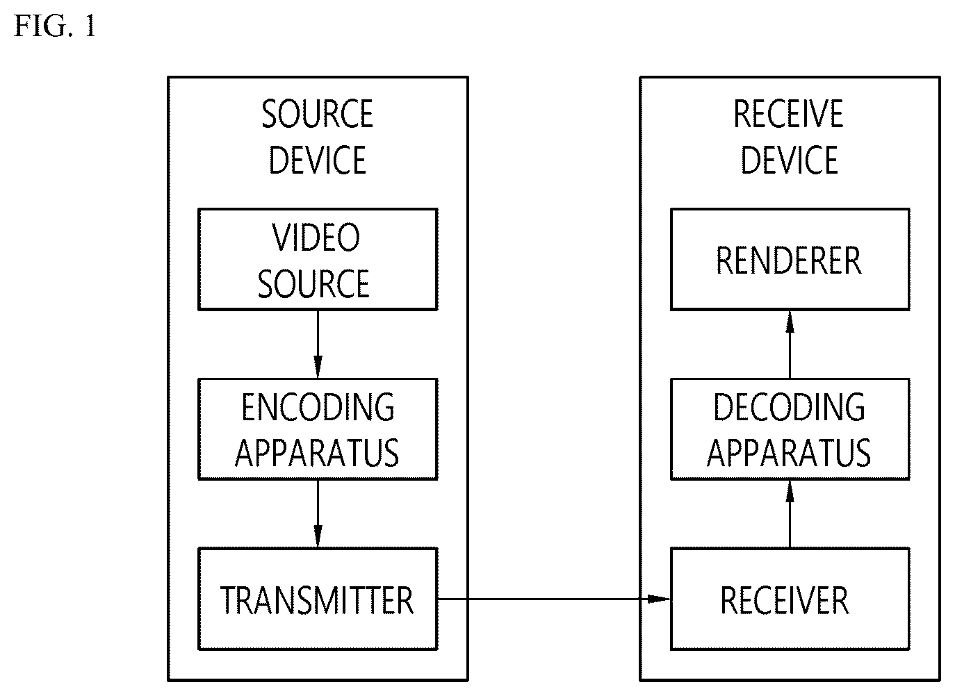 Patent US12556710 Figure 1 – Image decoding method using chroma quantization parameter table, and device therefor