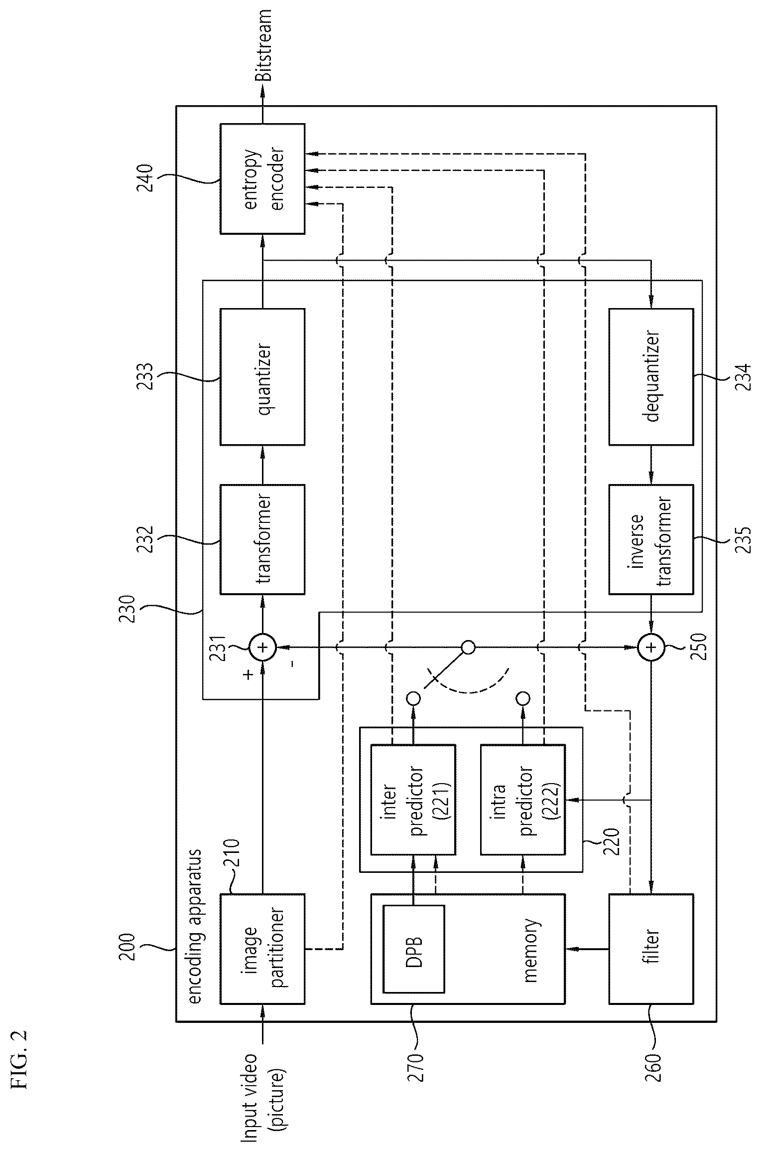Patent US12556710 Figure 2 – Image decoding method using chroma quantization parameter table, and device therefor