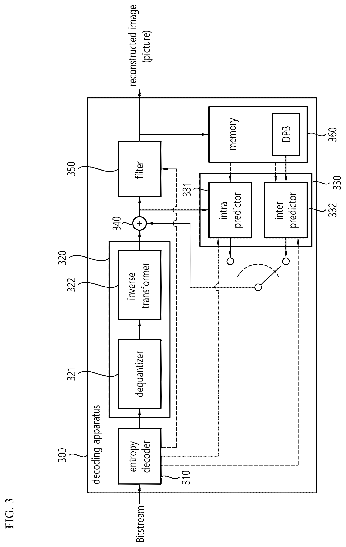 Patent US12556710 Figure 3 – Image decoding method using chroma quantization parameter table, and device therefor