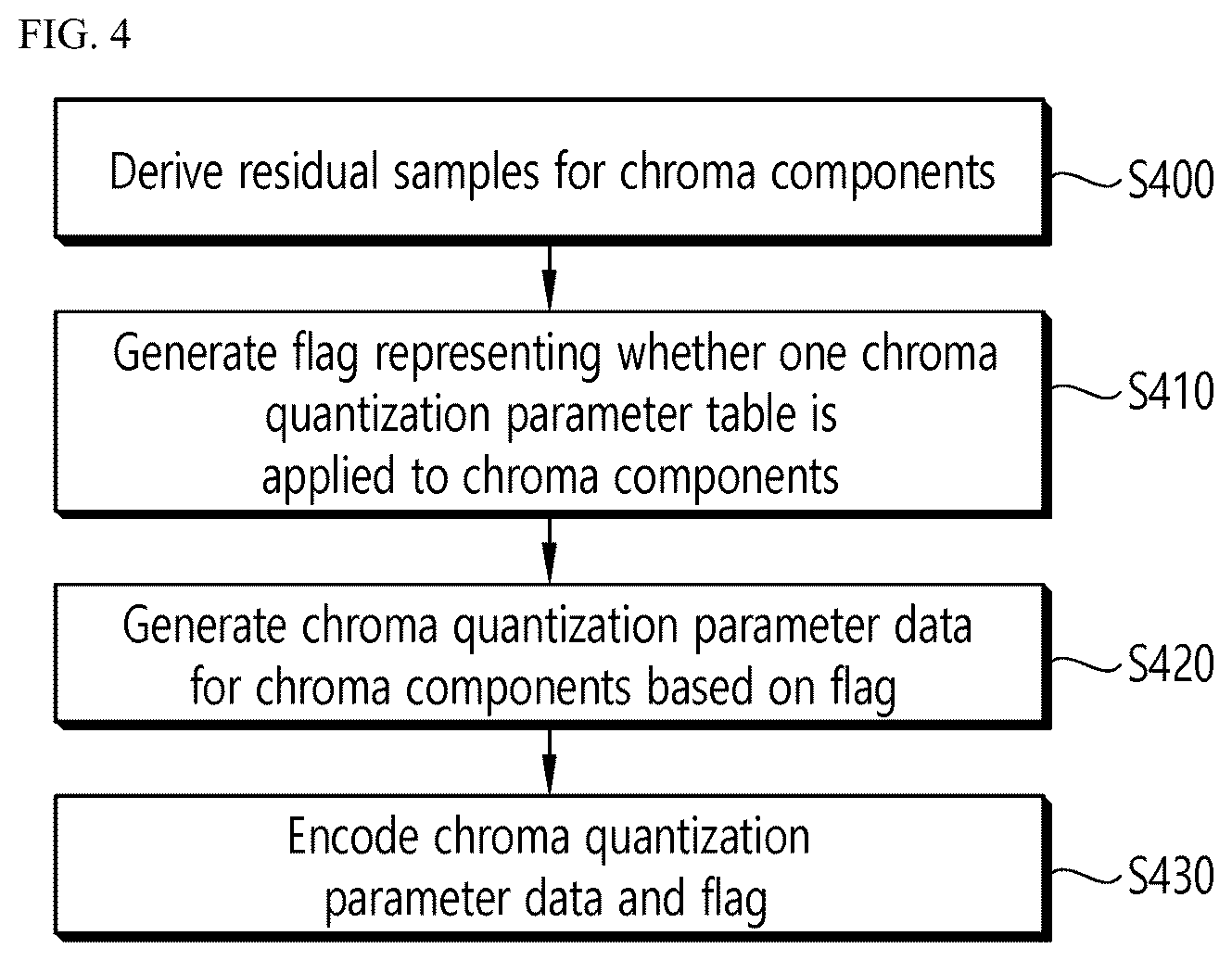 Patent US12556710 Figure 4 – Image decoding method using chroma quantization parameter table, and device therefor