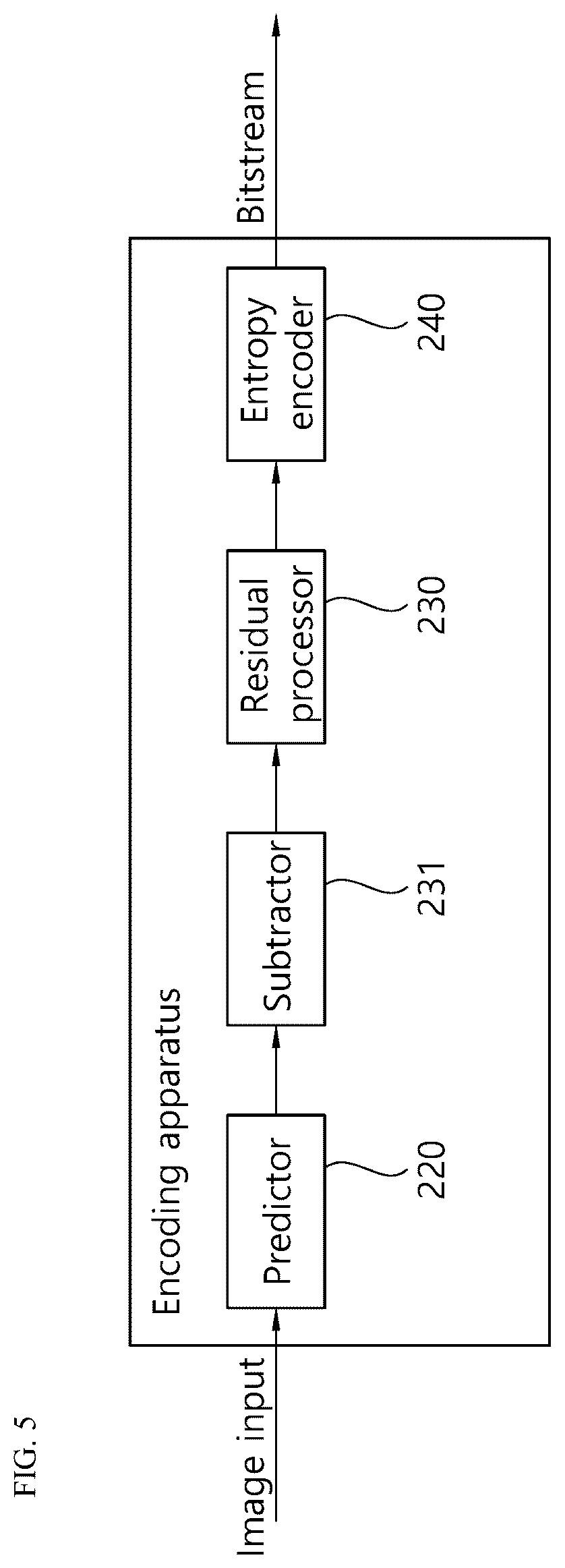 Patent US12556710 Figure 5 – Image decoding method using chroma quantization parameter table, and device therefor
