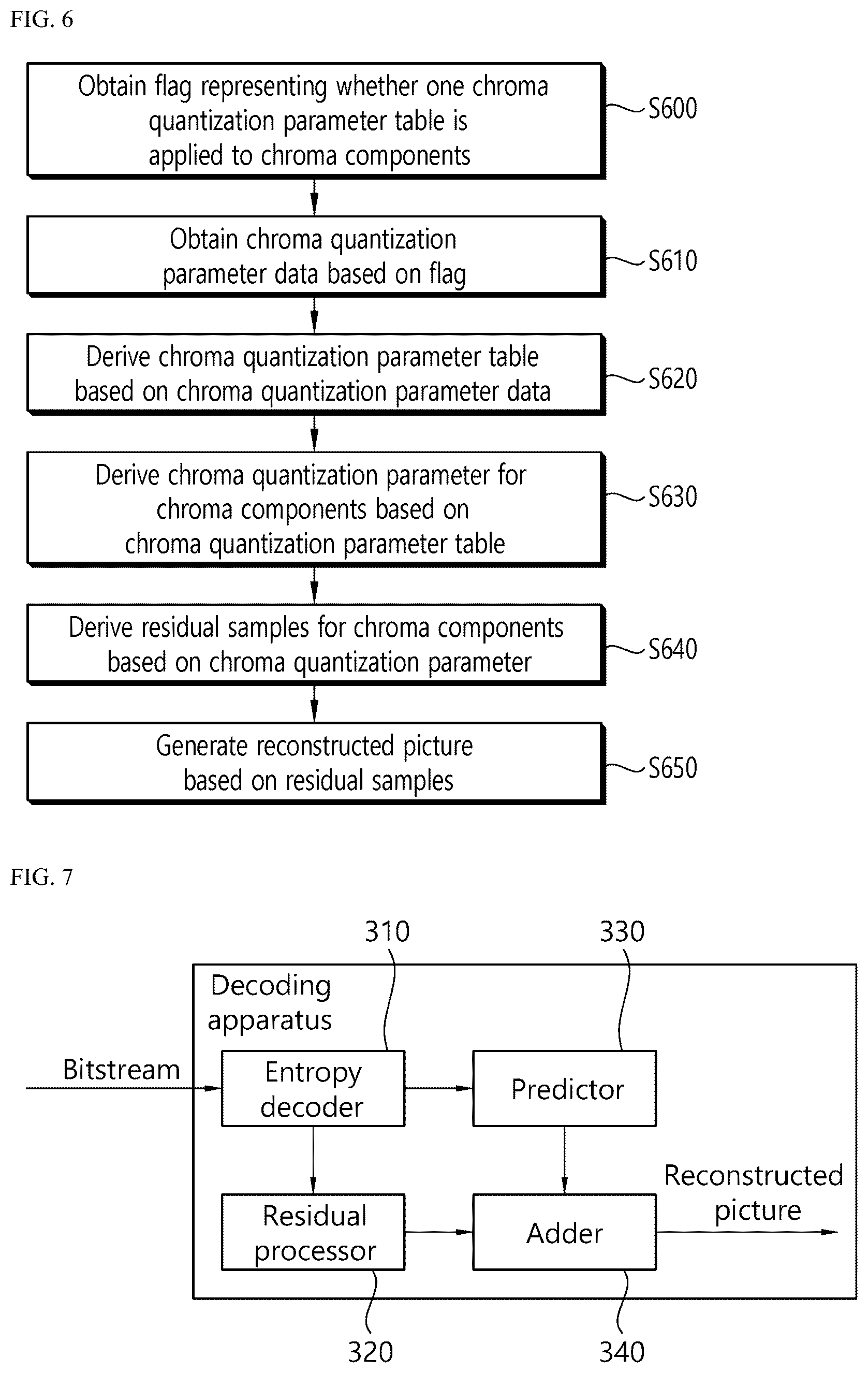 Patent US12556710 Figure 6 – Image decoding method using chroma quantization parameter table, and device therefor