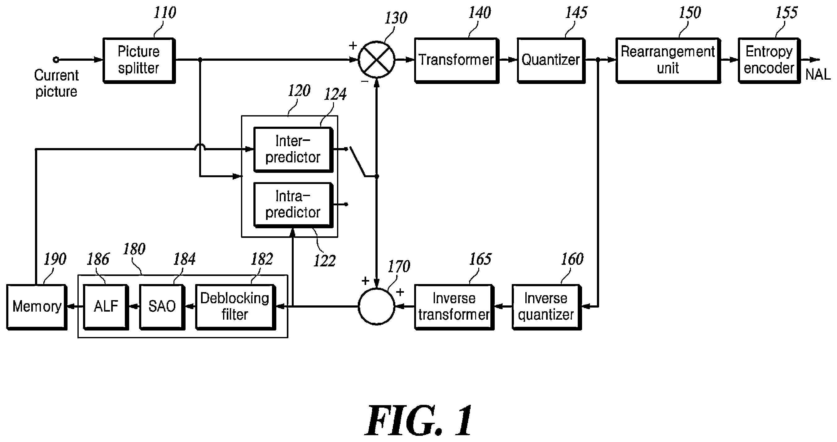 Patent US12556713 Figure 1 – Method and apparatus for video coding using nonrectangular block splitting structure
