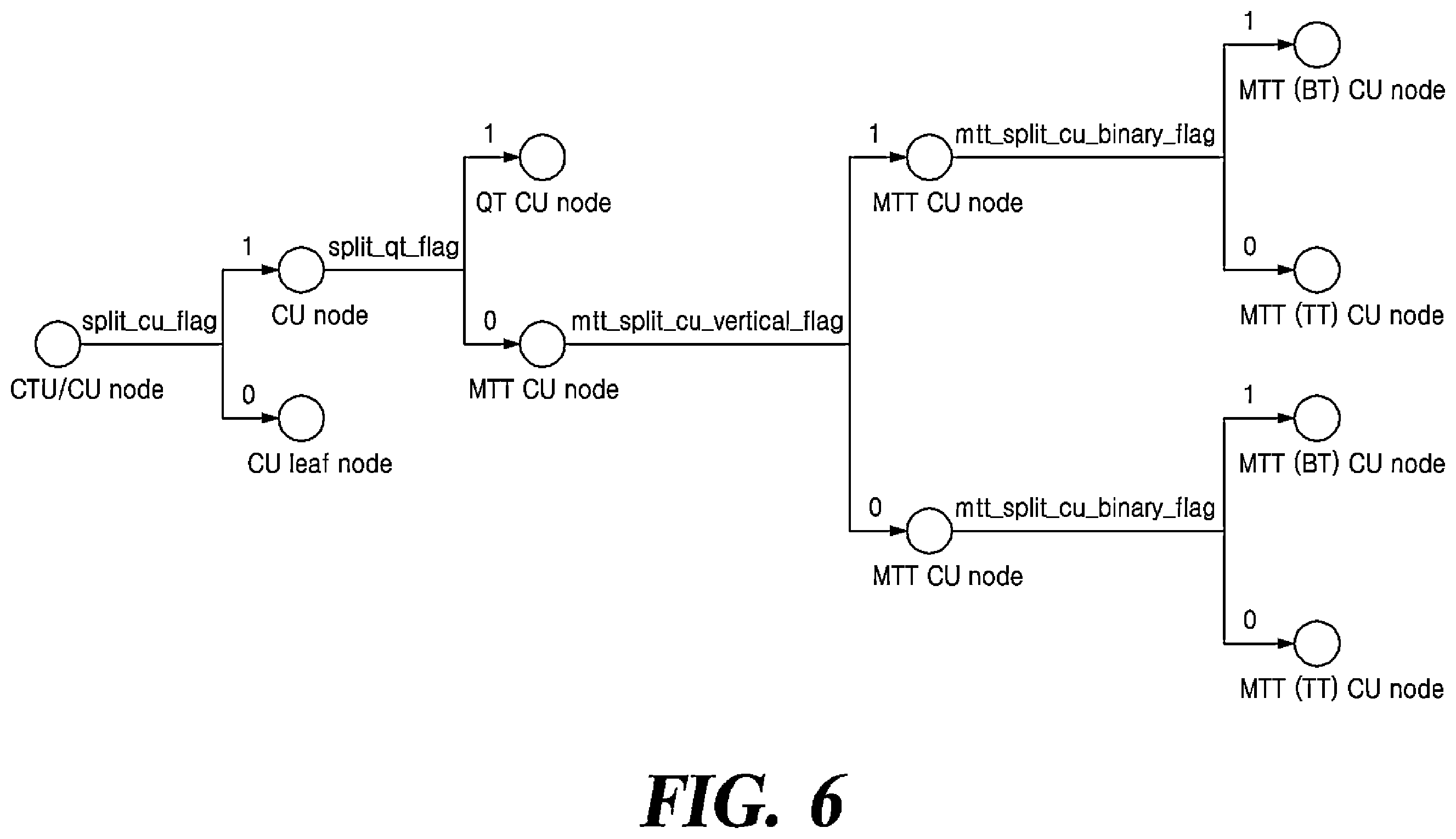 Patent US12556713 Figure 6 – Method and apparatus for video coding using nonrectangular block splitting structure
