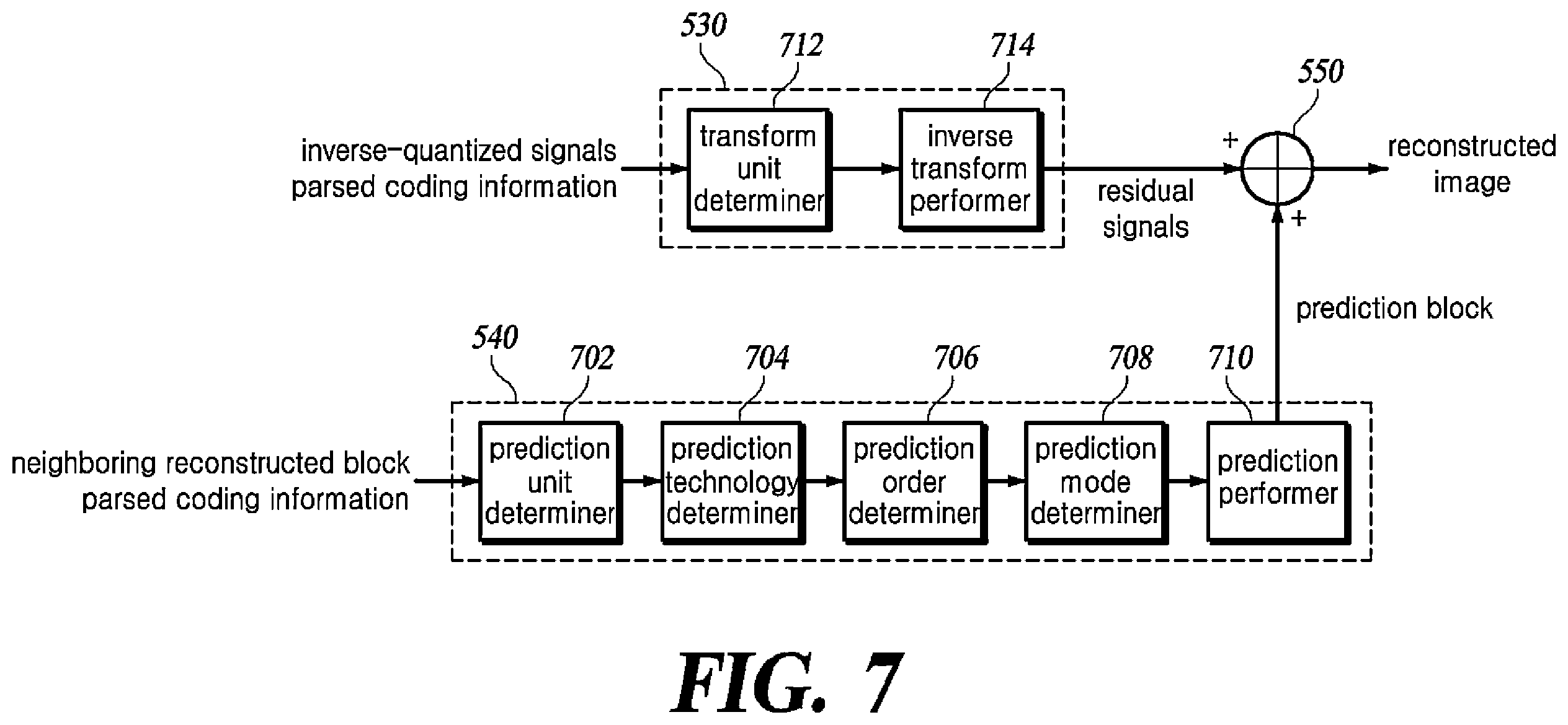 Patent US12556713 Figure 7 – Method and apparatus for video coding using nonrectangular block splitting structure