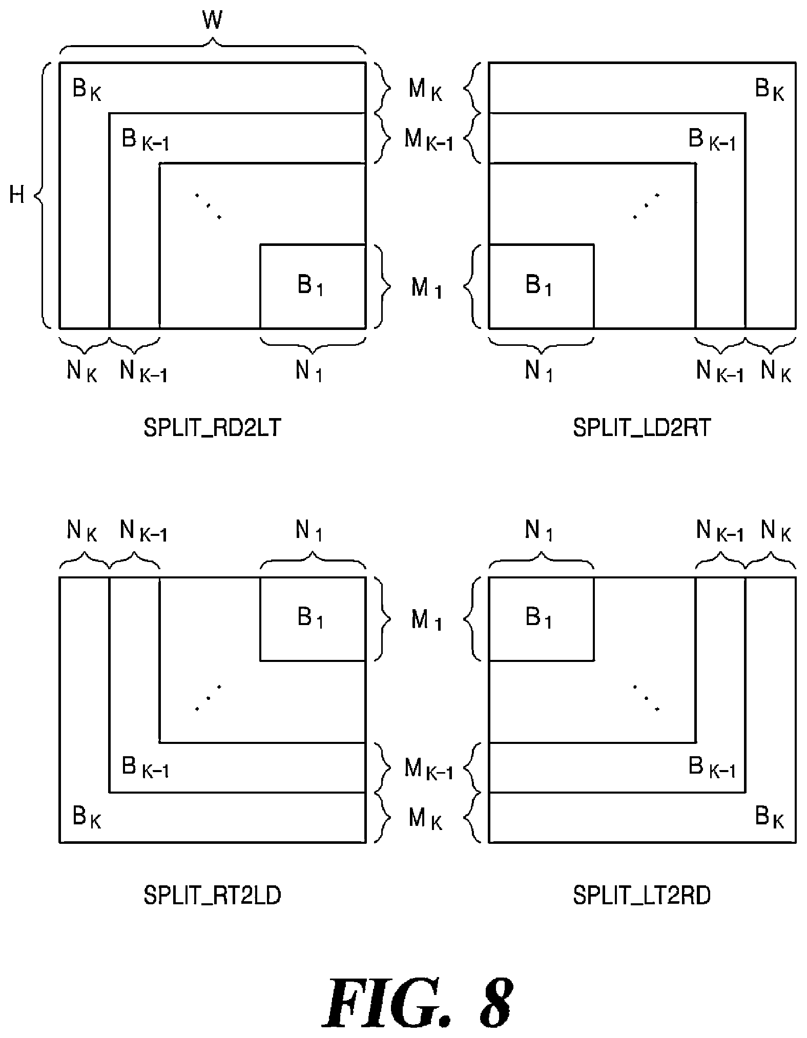 Patent US12556713 Figure 8 – Method and apparatus for video coding using nonrectangular block splitting structure
