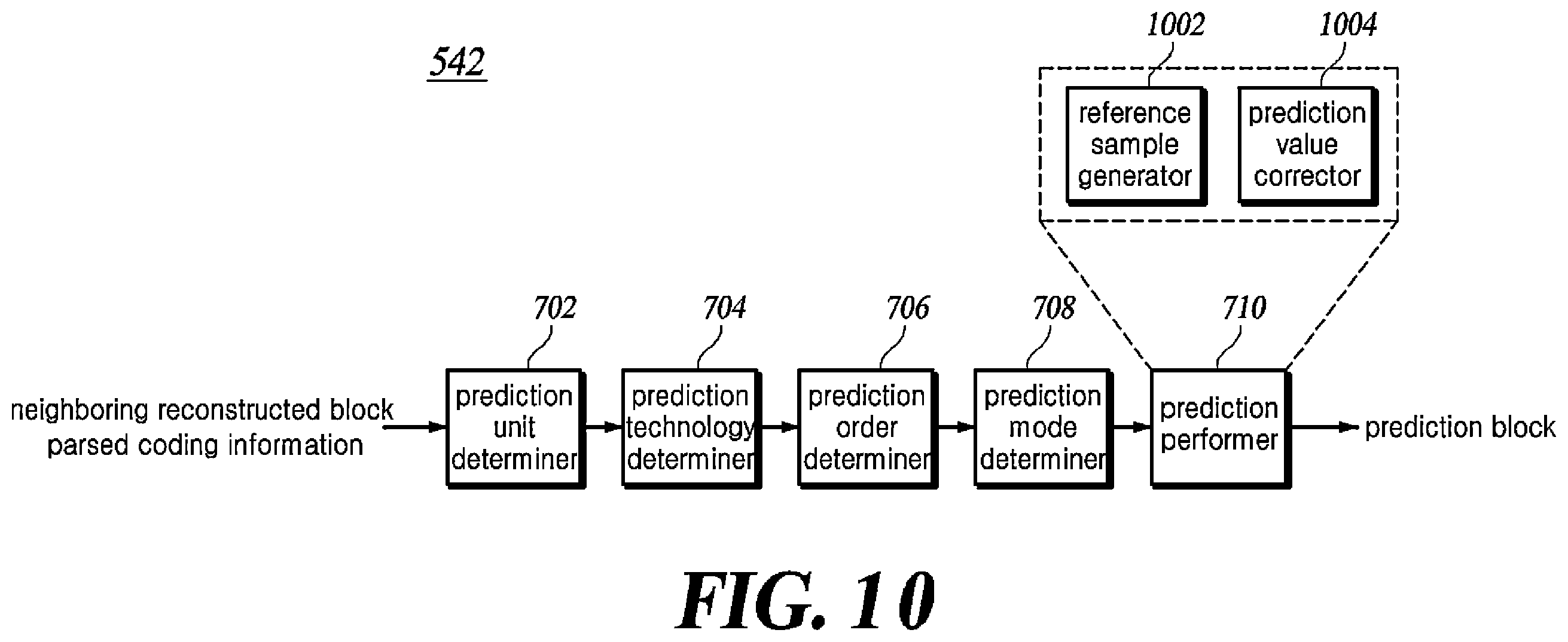 Patent US12556713 Figure 10 – Method and apparatus for video coding using nonrectangular block splitting structure