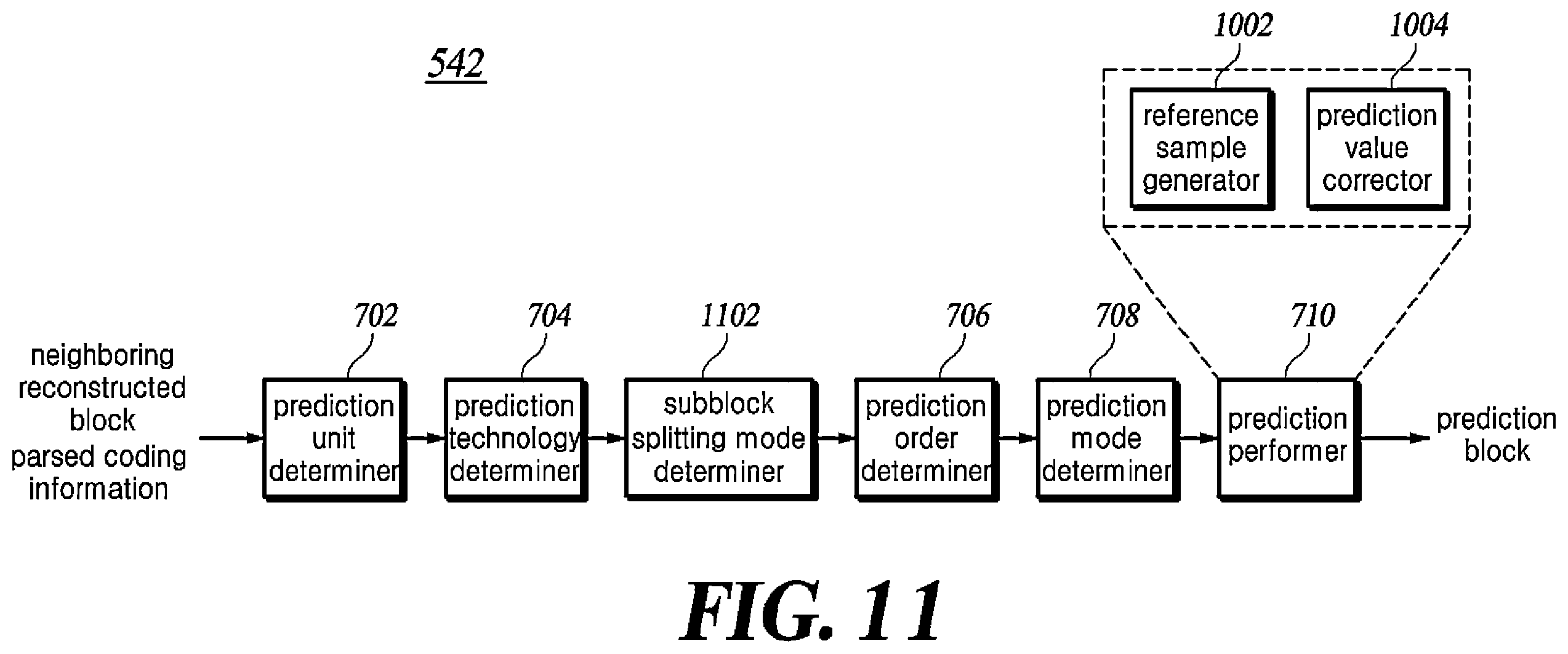 Patent US12556713 Figure 11 – Method and apparatus for video coding using nonrectangular block splitting structure