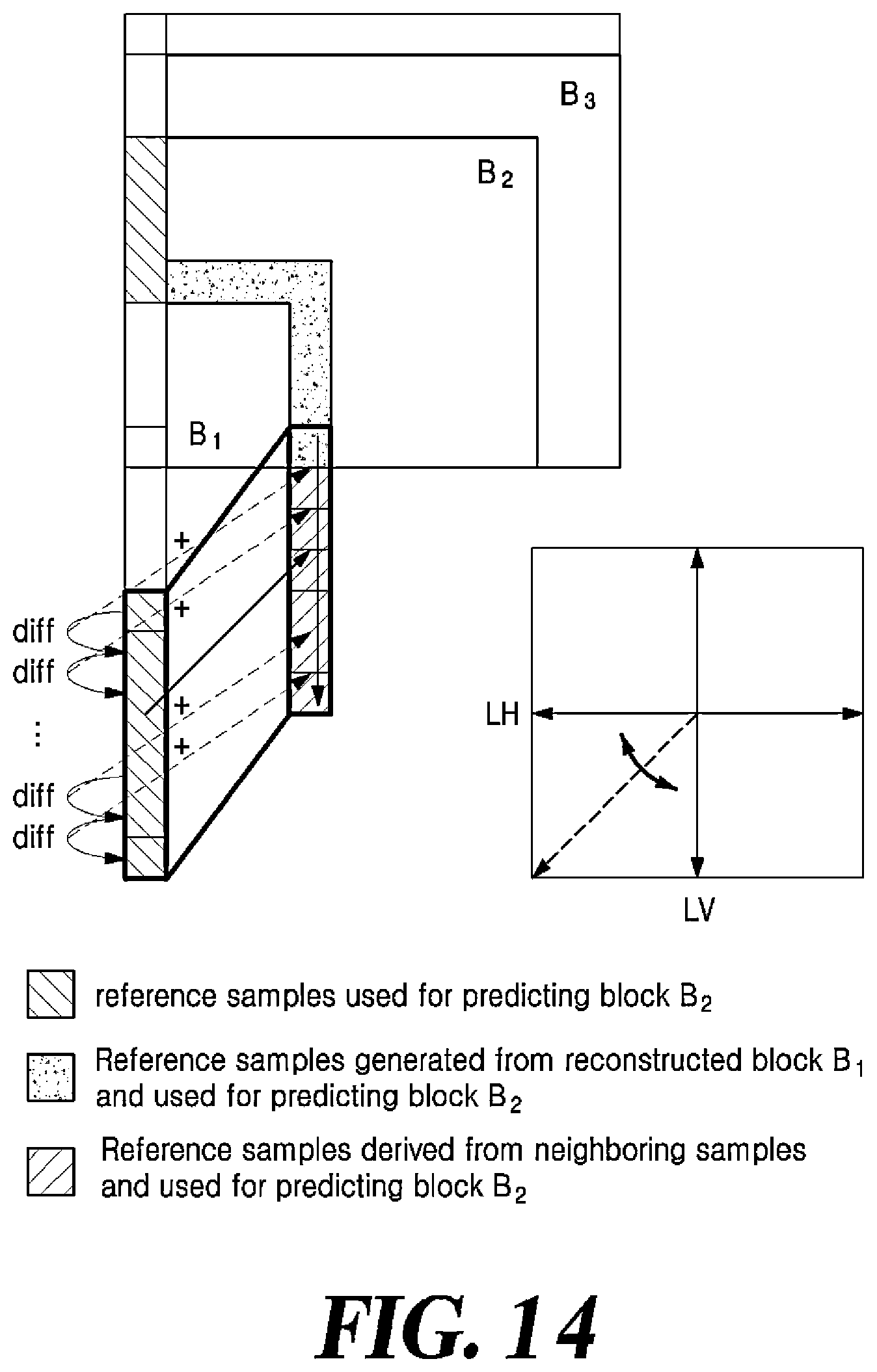 Patent US12556713 Figure 14 – Method and apparatus for video coding using nonrectangular block splitting structure