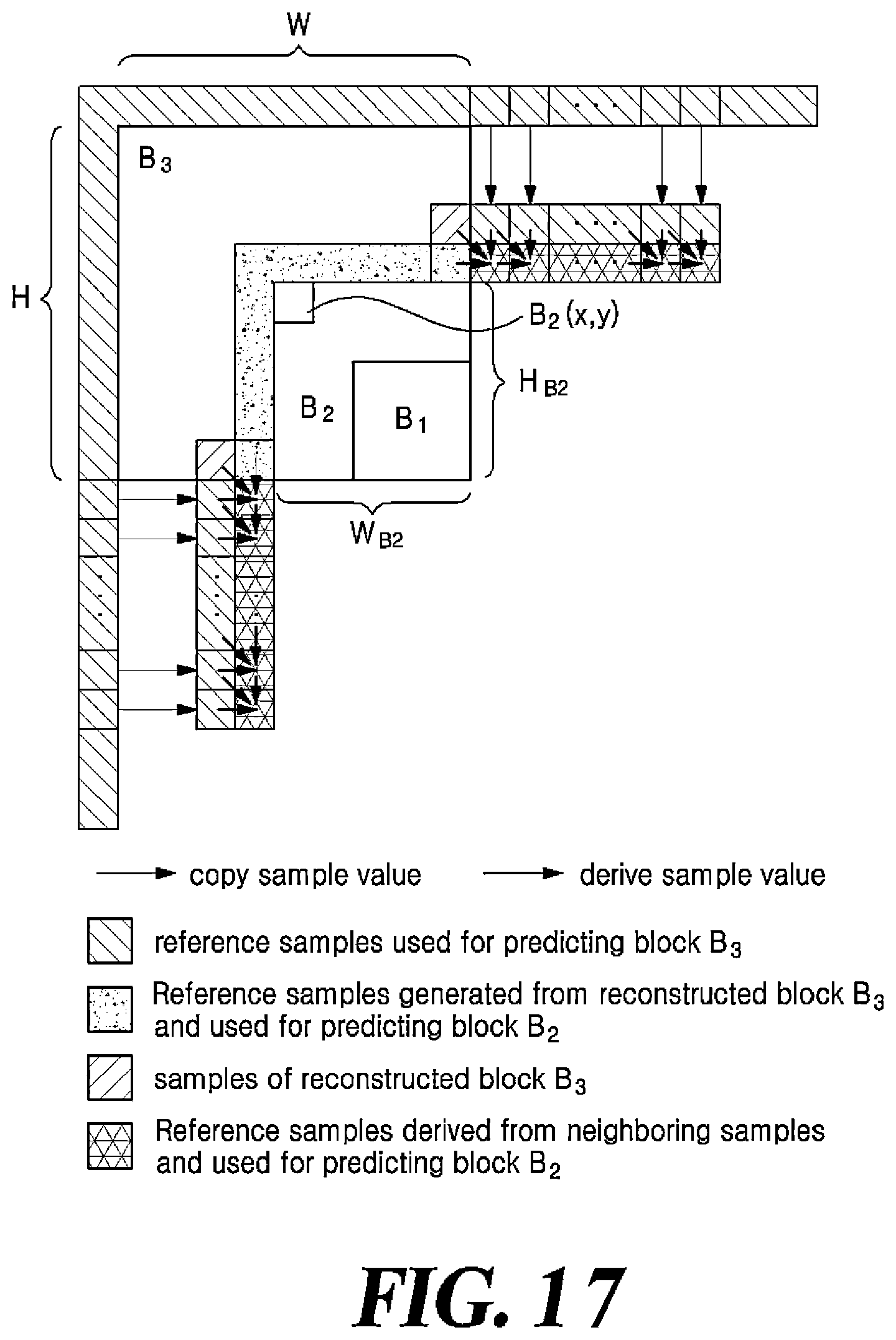 Patent US12556713 Figure 17 – Method and apparatus for video coding using nonrectangular block splitting structure