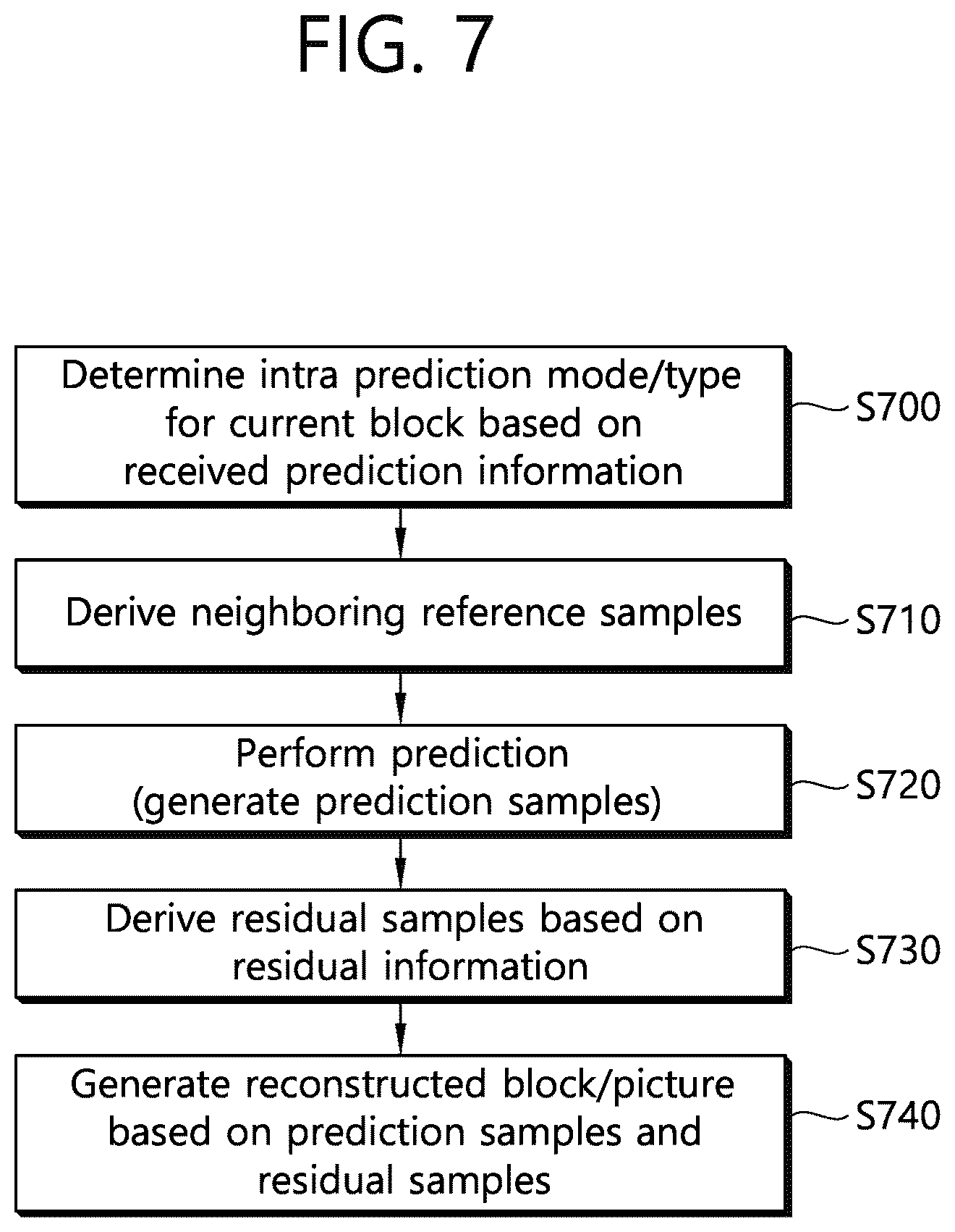Patent US12556719 Figure 7 – Image decoding method using BDPCM and device therefor