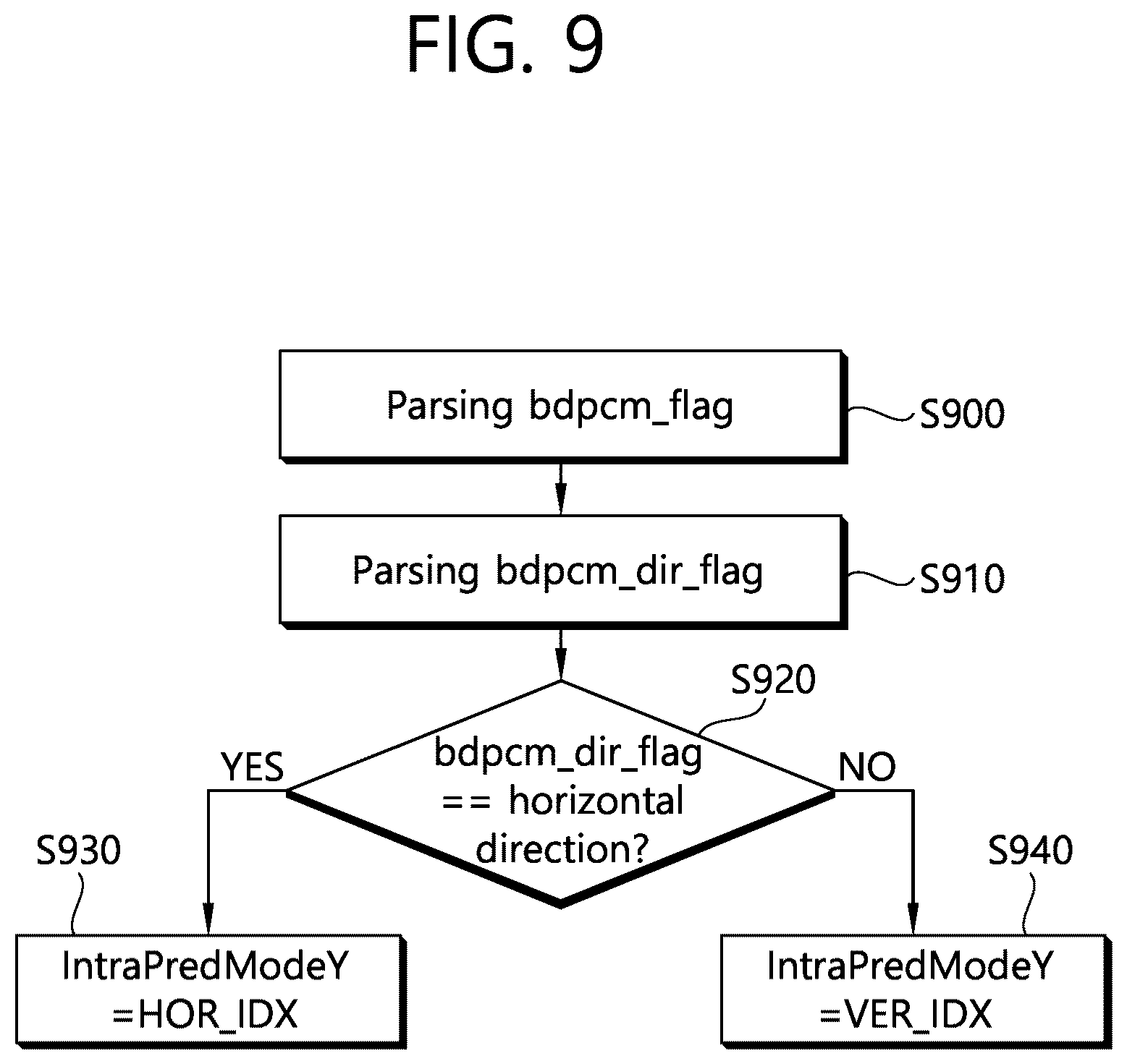 Patent US12556719 Figure 9 – Image decoding method using BDPCM and device therefor