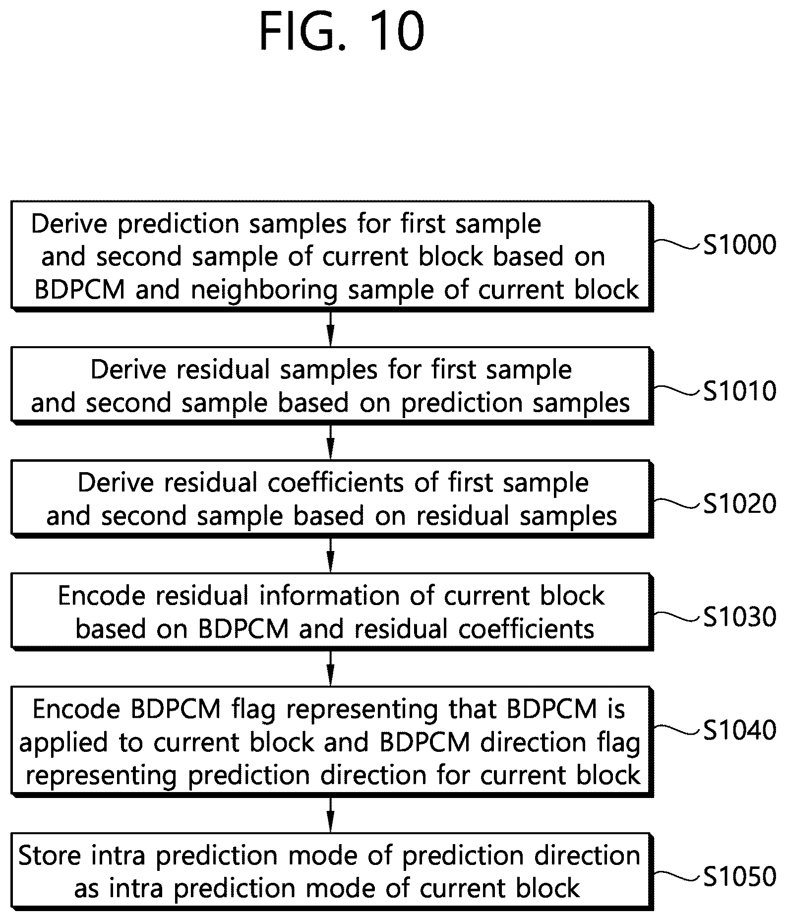 Patent US12556719 Figure 10 – Image decoding method using BDPCM and device therefor