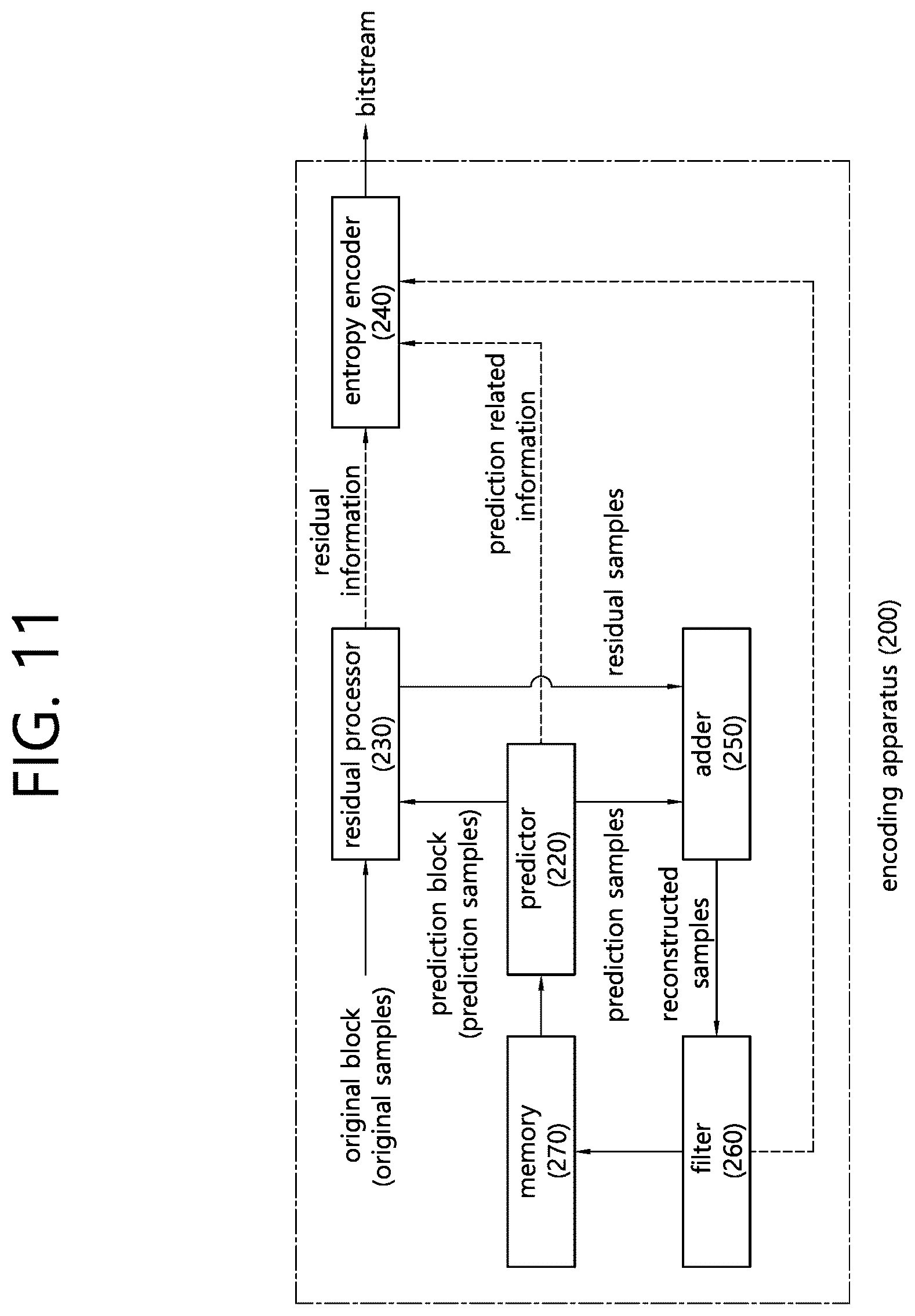 Patent US12556719 Figure 11 – Image decoding method using BDPCM and device therefor