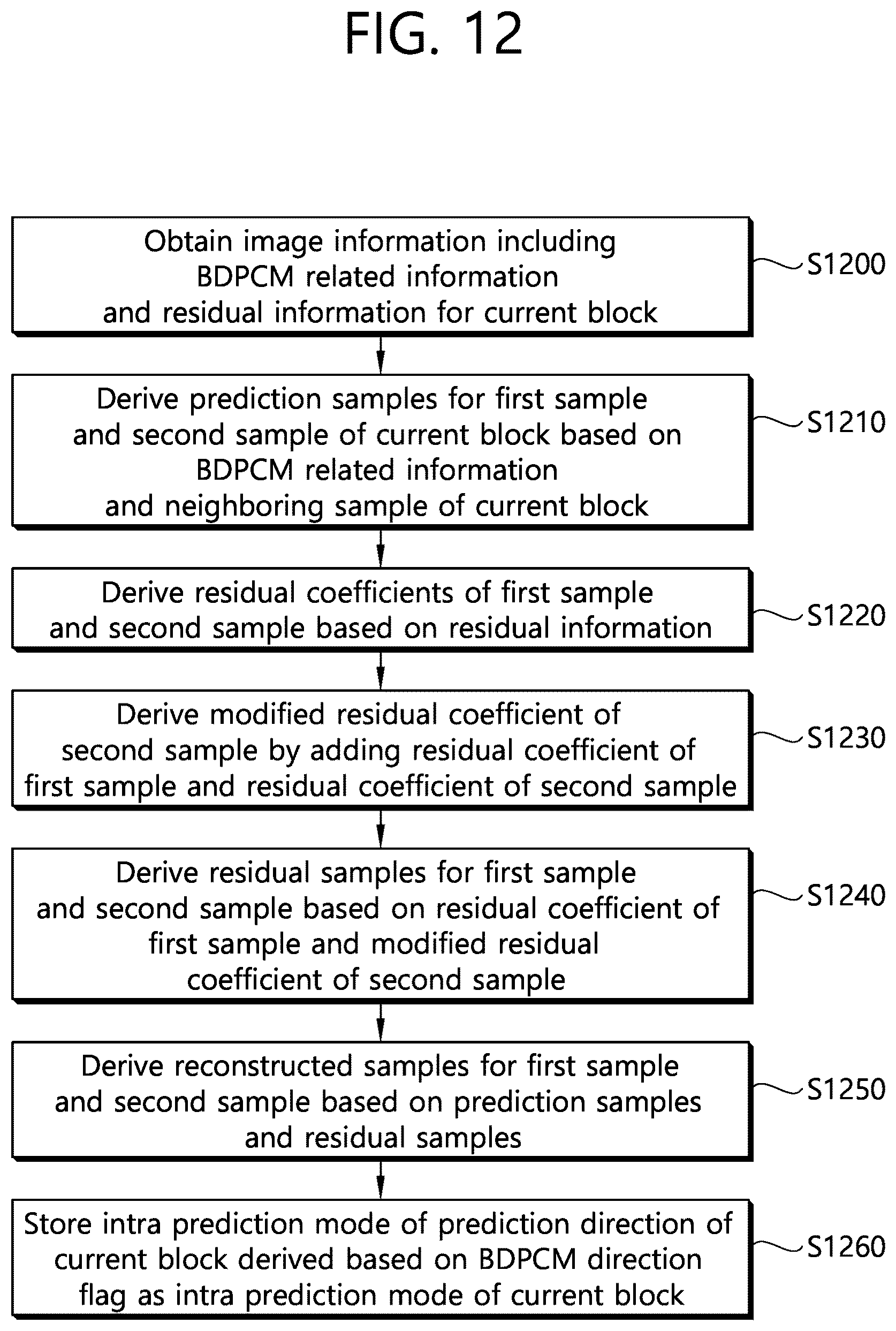 Patent US12556719 Figure 12 – Image decoding method using BDPCM and device therefor