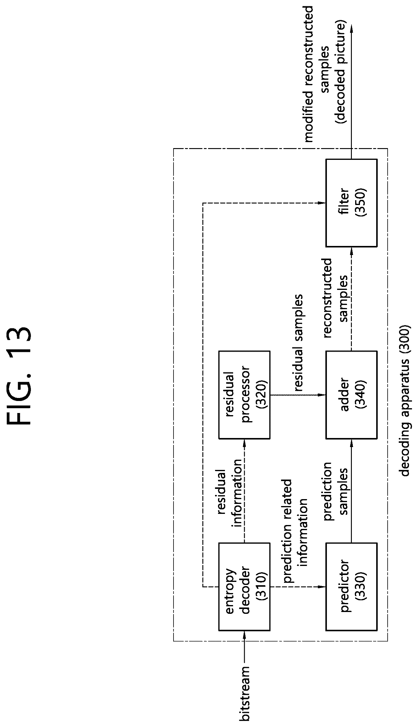 Patent US12556719 Figure 13 – Image decoding method using BDPCM and device therefor