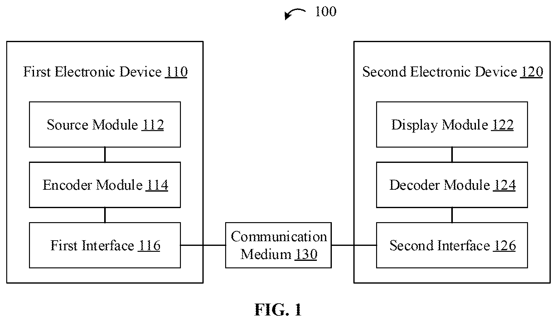 Patent US12556721 Figure 1 – Device and method for decoding video data