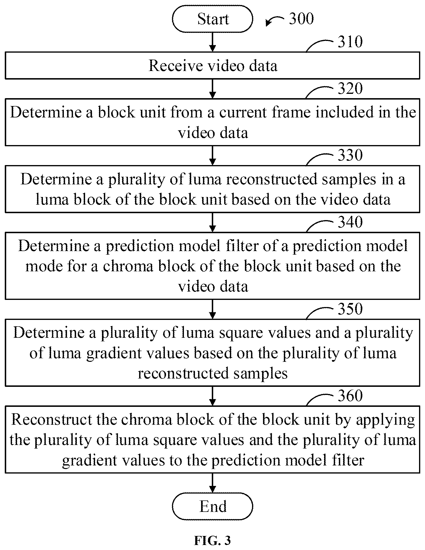 Patent US12556721 Figure 3 – Device and method for decoding video data