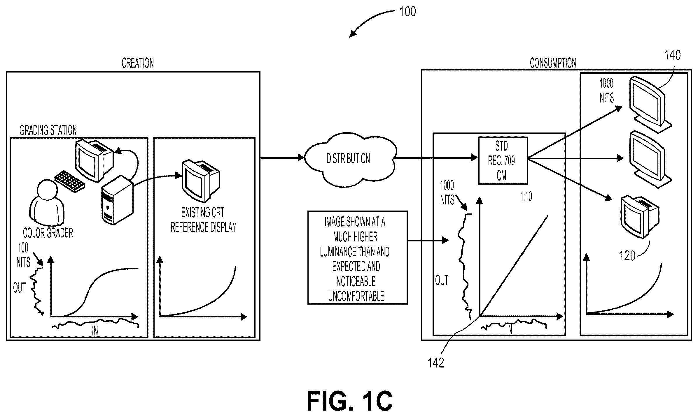 Patent US12556723 Figure 3 – Scalable systems for controlling color management comprising varying levels of metadata