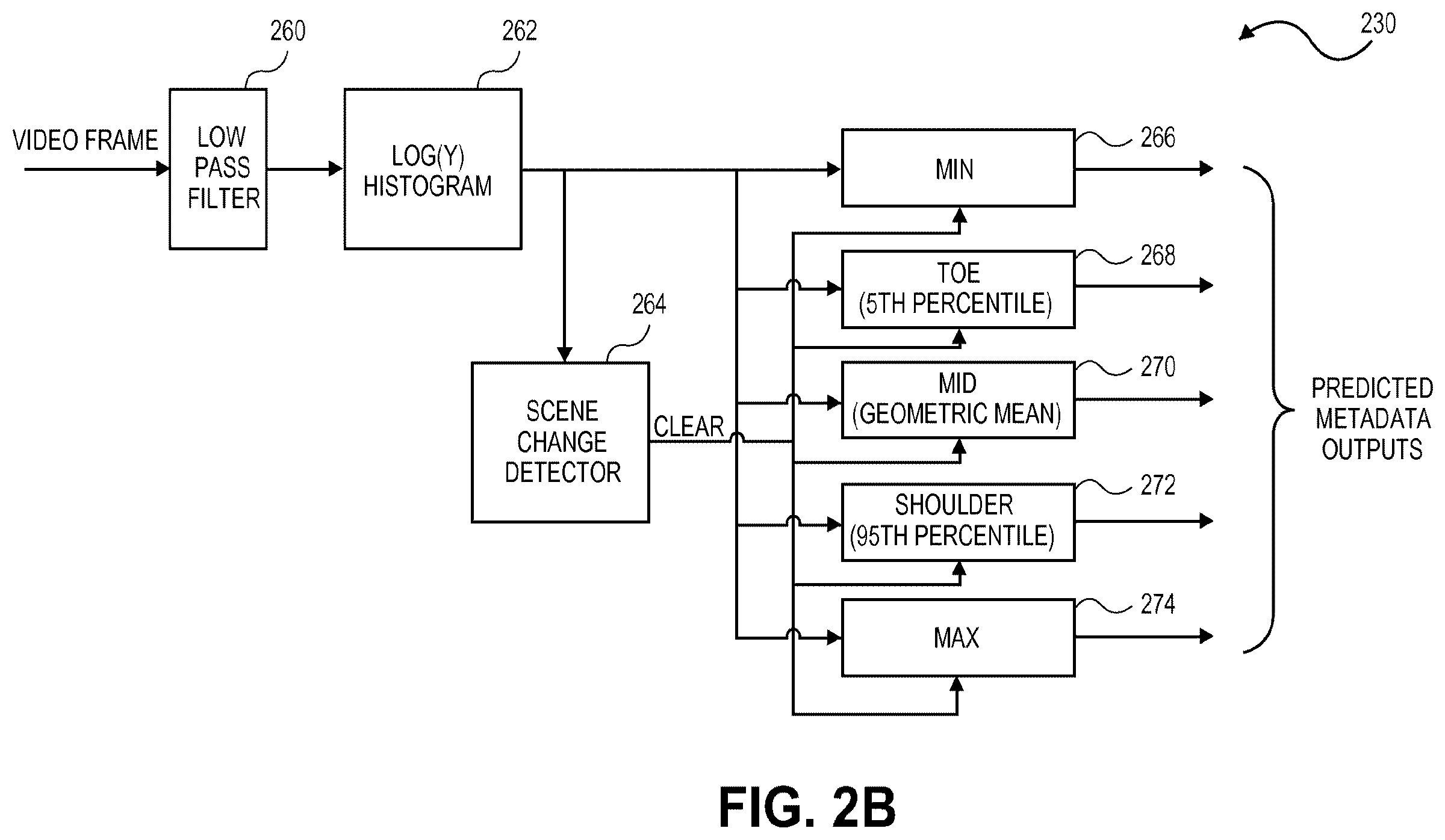 Patent US12556723 Figure 5 – Scalable systems for controlling color management comprising varying levels of metadata