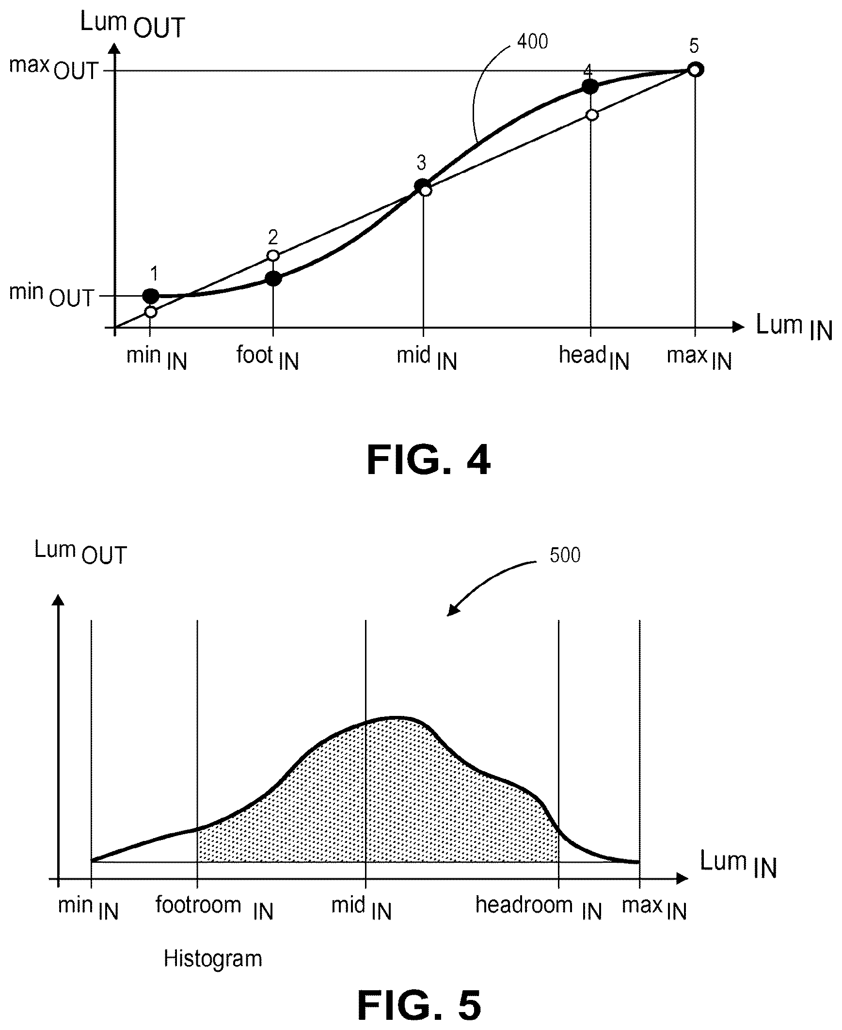 Patent US12556723 Figure 7 – Scalable systems for controlling color management comprising varying levels of metadata