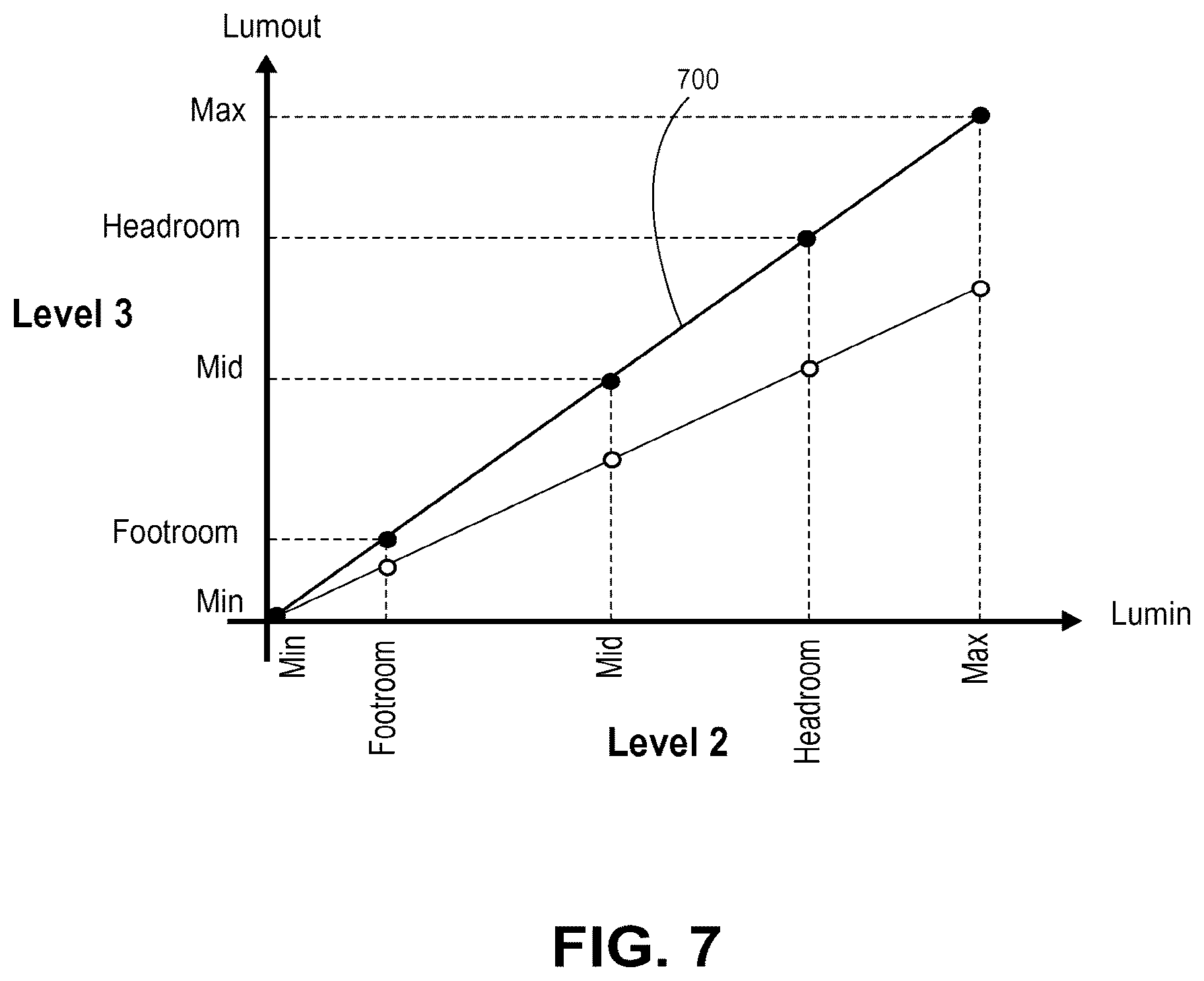 Patent US12556723 Figure 9 – Scalable systems for controlling color management comprising varying levels of metadata