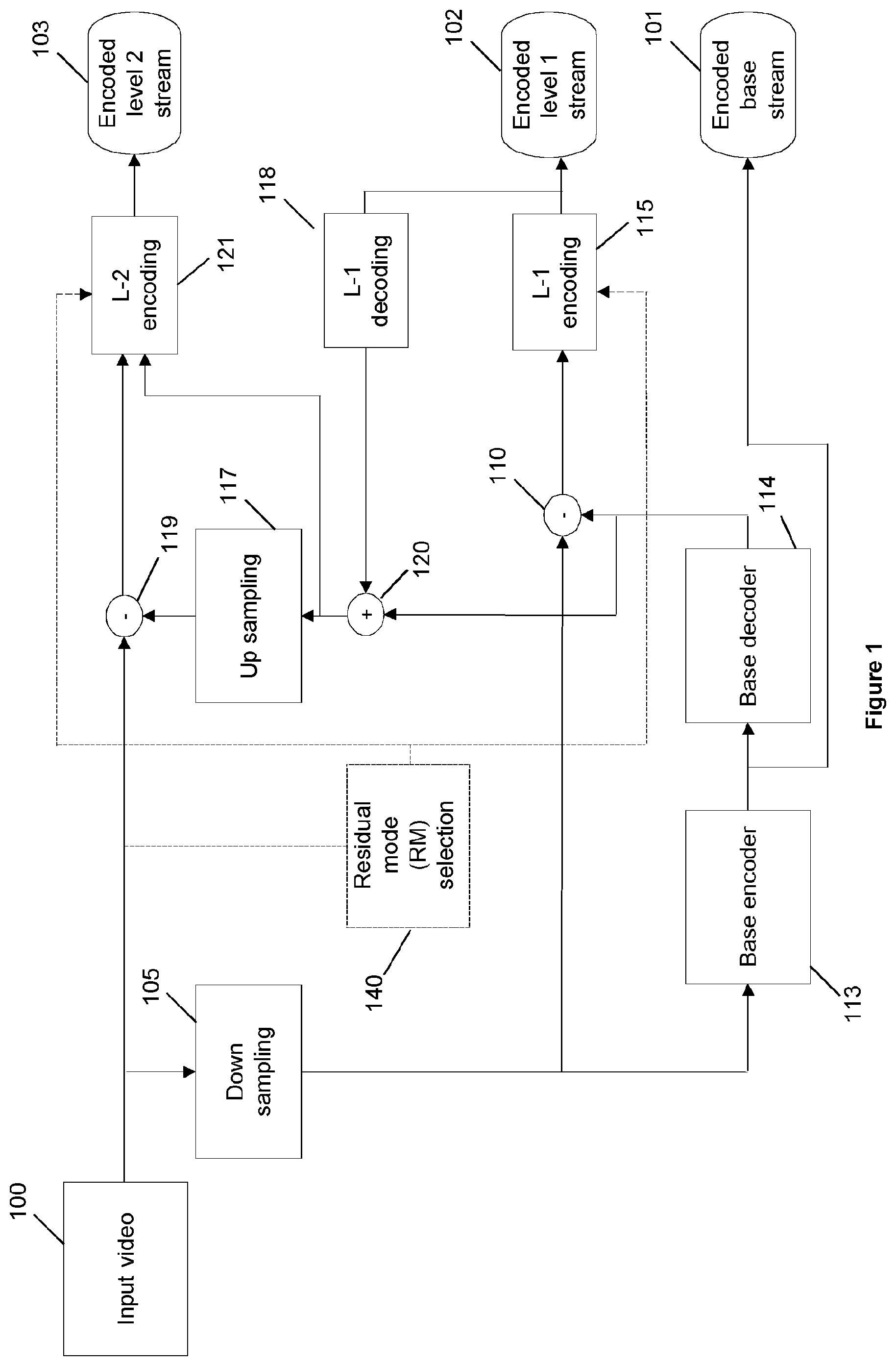 Patent US12556724 Figure 1 – Processing of residuals in video coding