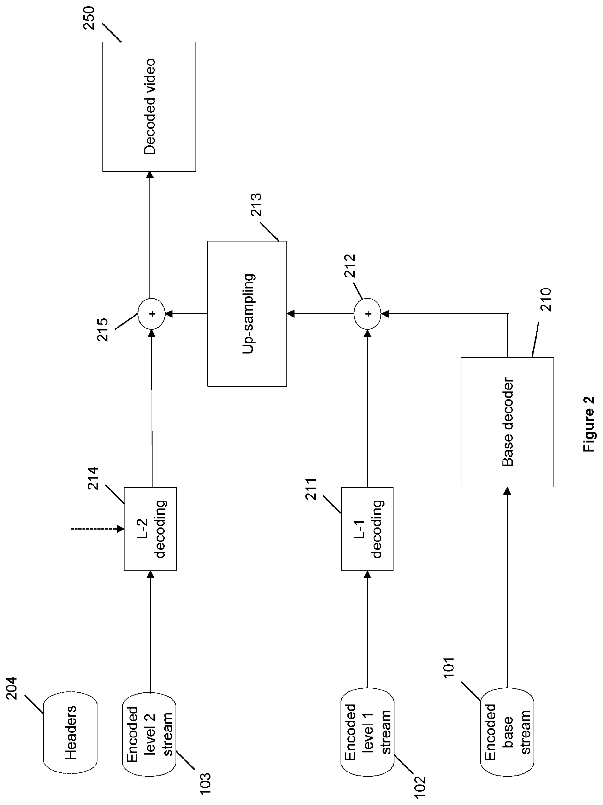 Patent US12556724 Figure 2 – Processing of residuals in video coding