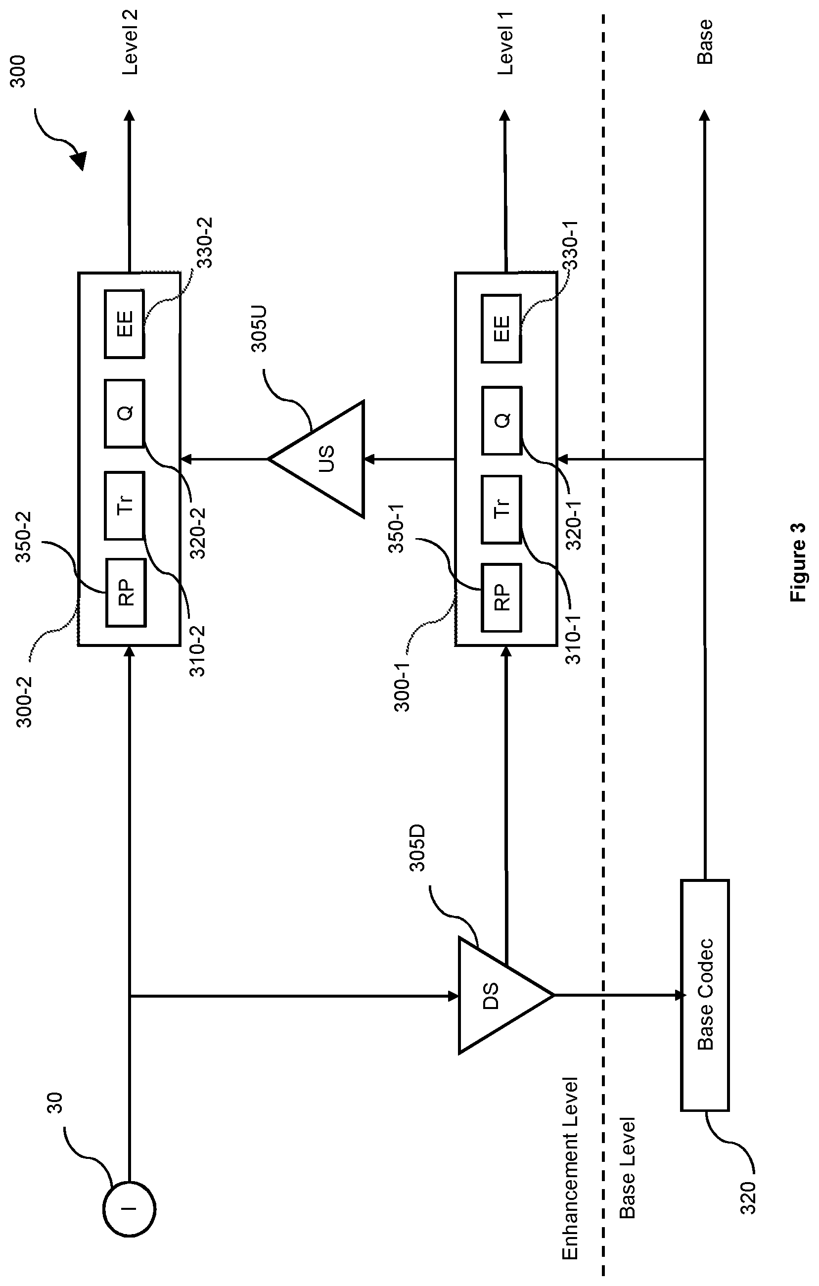 Patent US12556724 Figure 3 – Processing of residuals in video coding