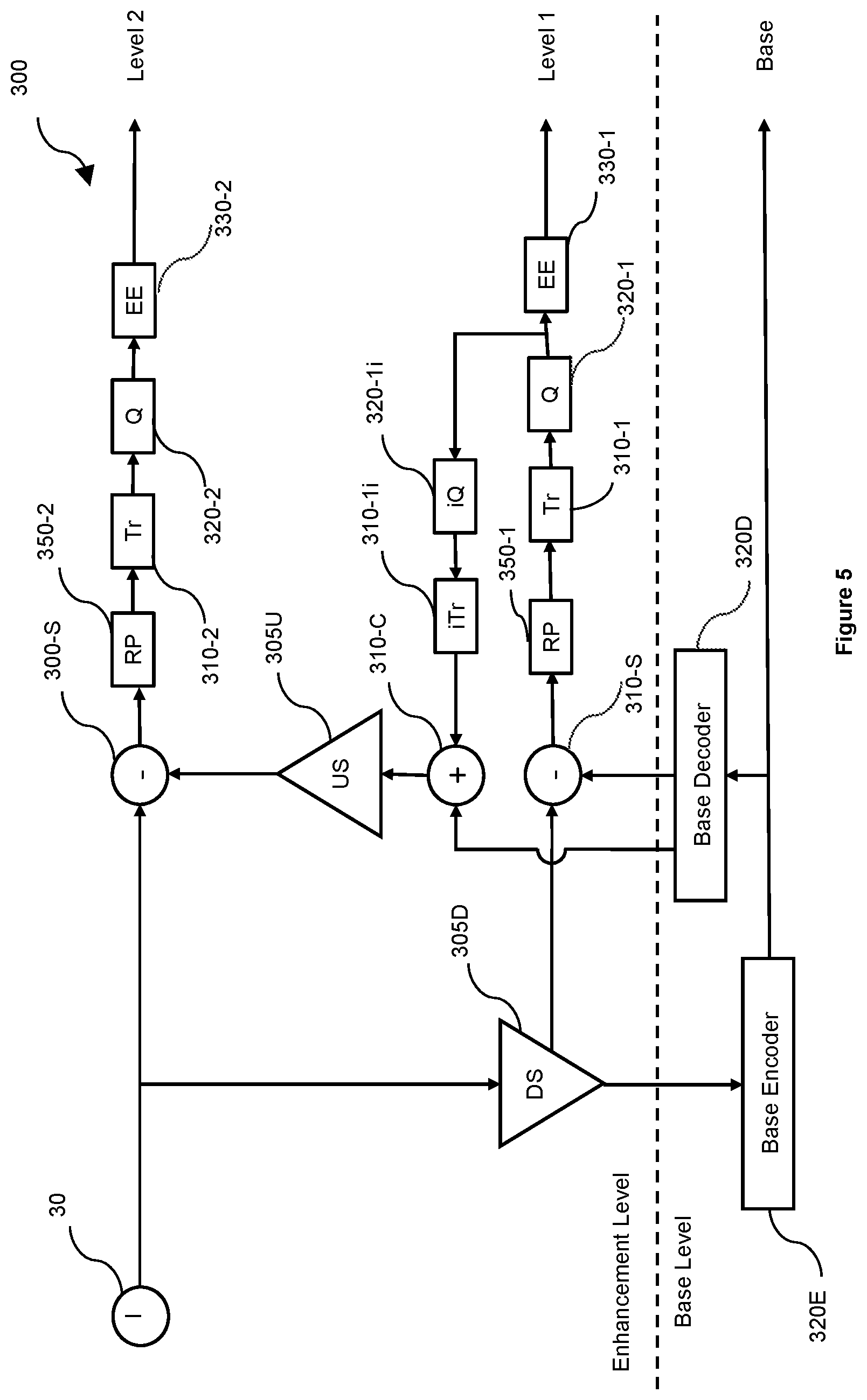 Patent US12556724 Figure 5 – Processing of residuals in video coding