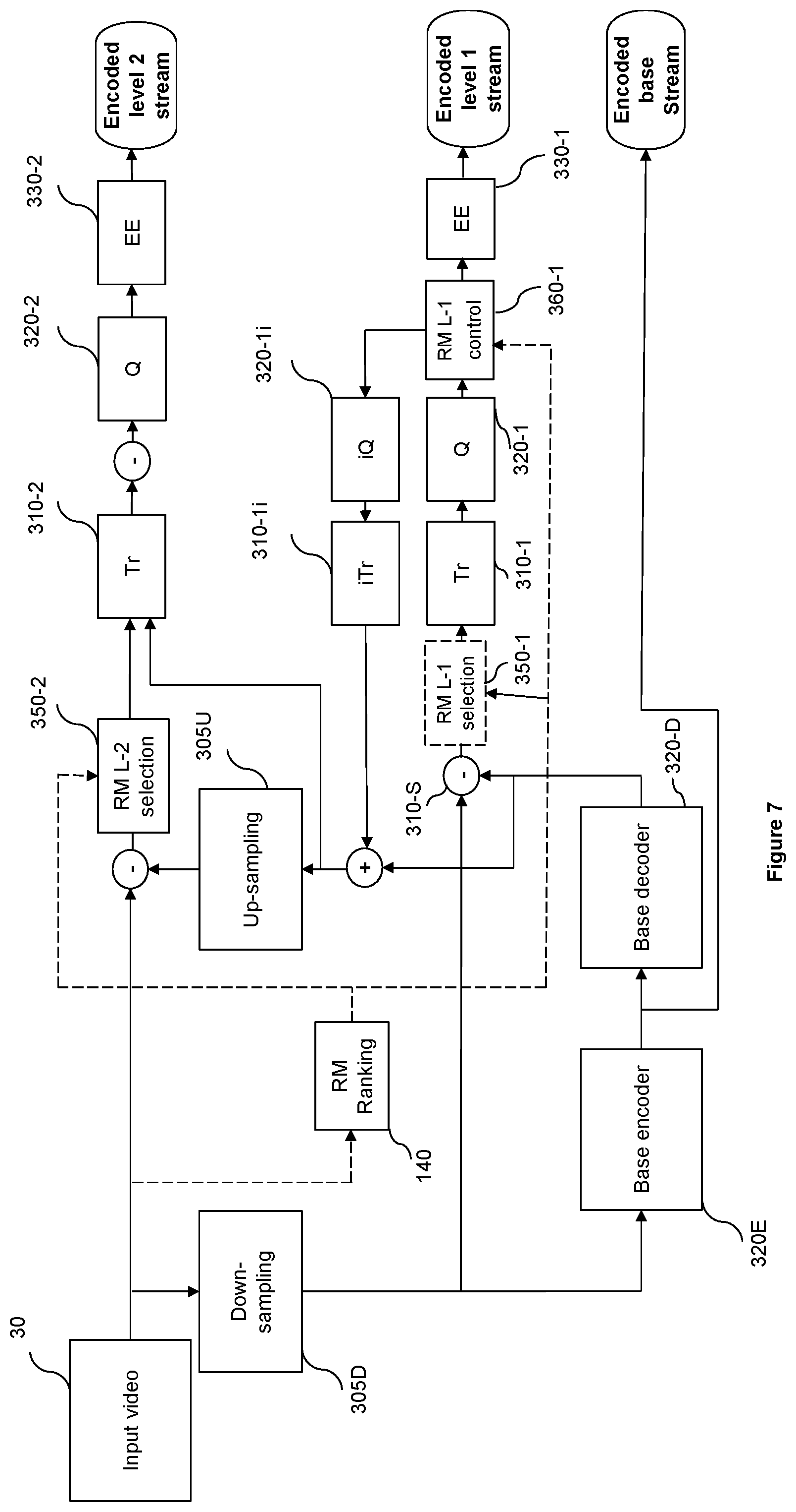 Patent US12556724 Figure 7 – Processing of residuals in video coding
