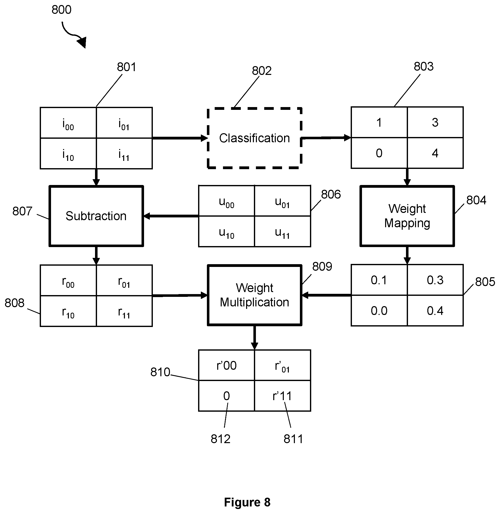 Patent US12556724 Figure 8 – Processing of residuals in video coding