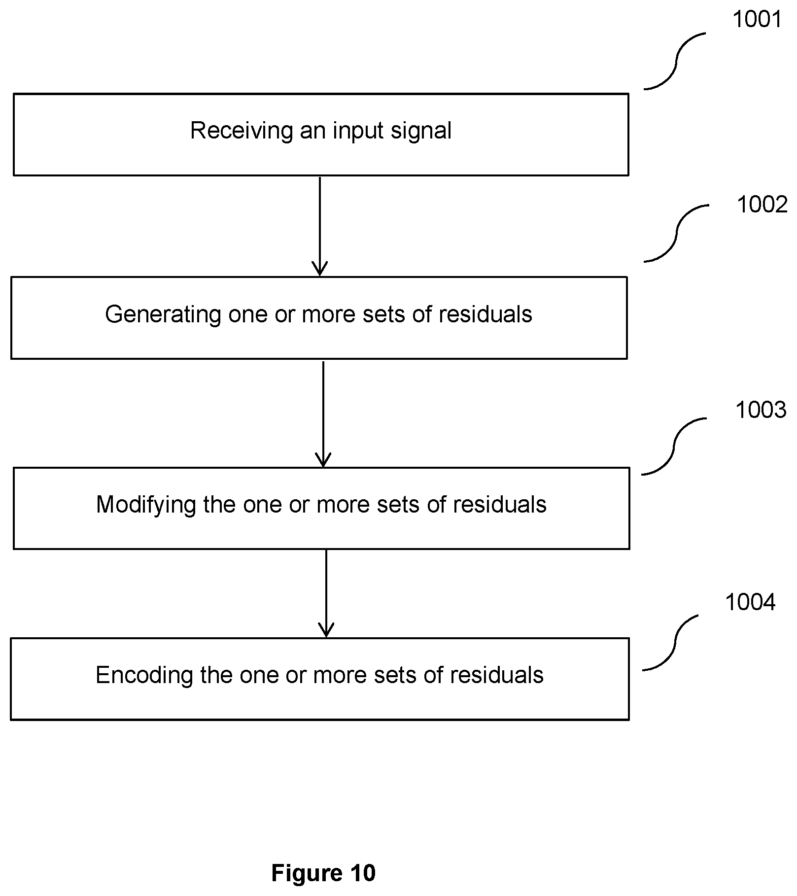 Patent US12556724 Figure 10 – Processing of residuals in video coding