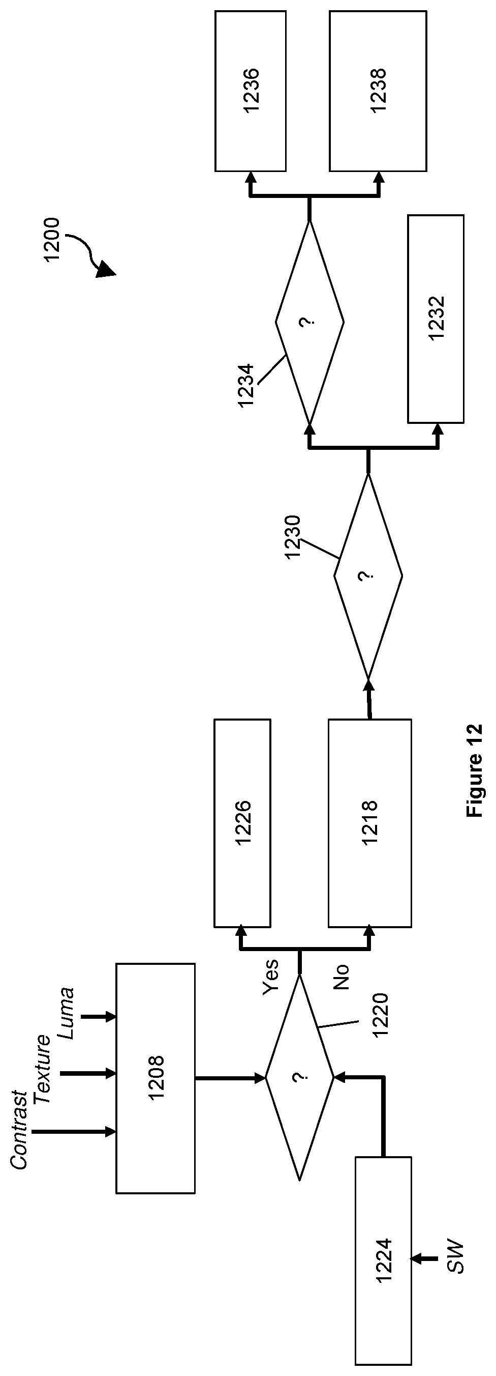 Patent US12556724 Figure 12 – Processing of residuals in video coding