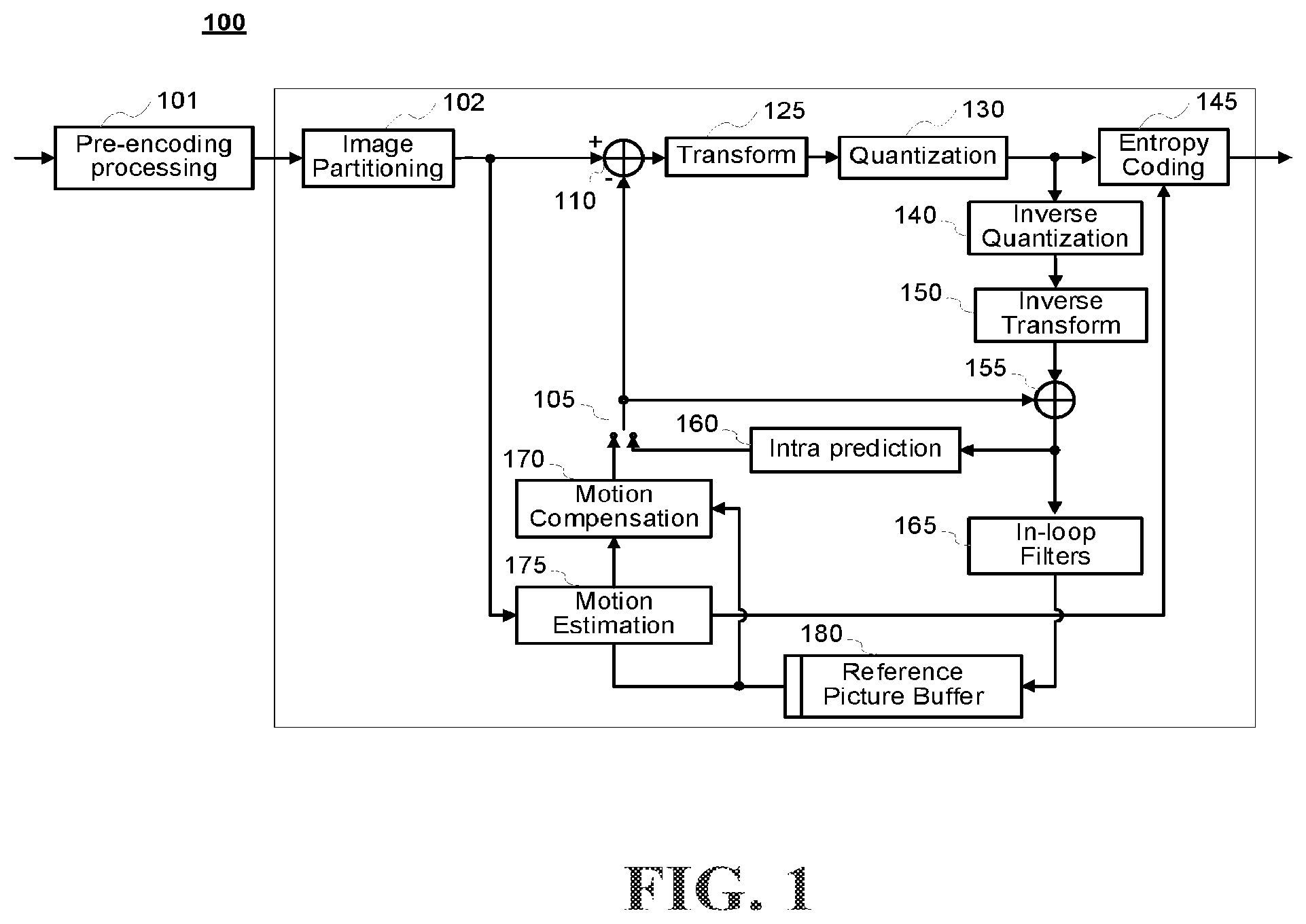 Patent US12556737 Figure 1 – Motion compensation for video encoding and decoding