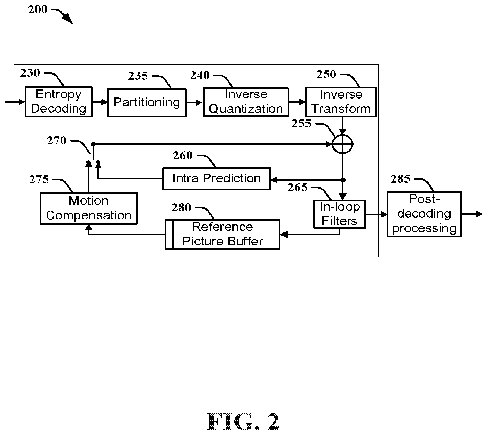 Patent US12556737 Figure 2 – Motion compensation for video encoding and decoding
